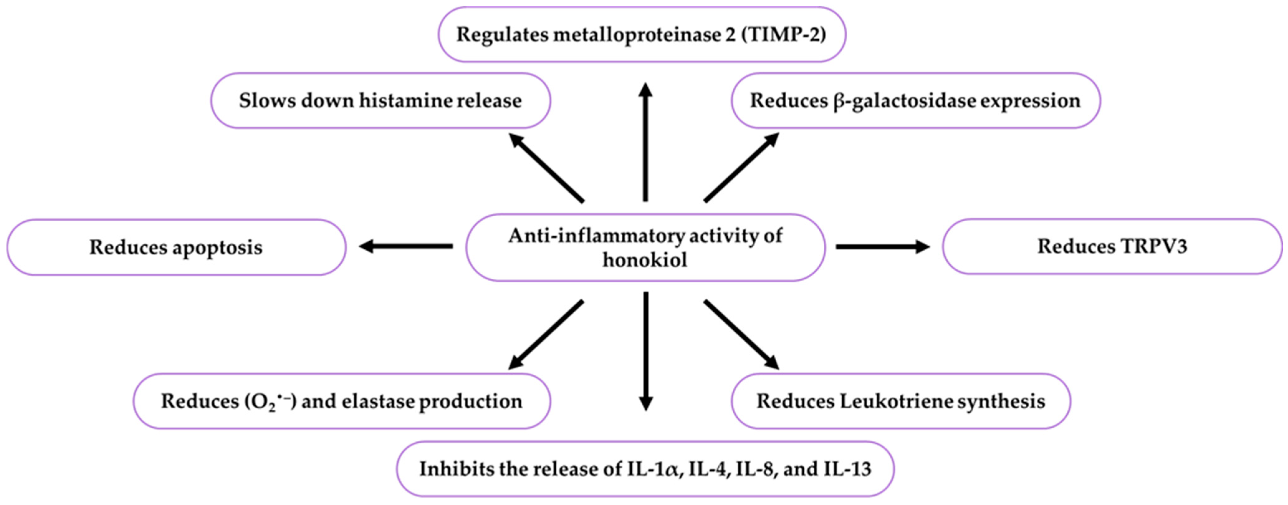 Ijms 26 08737 g006 Ijms 26 08737 g006