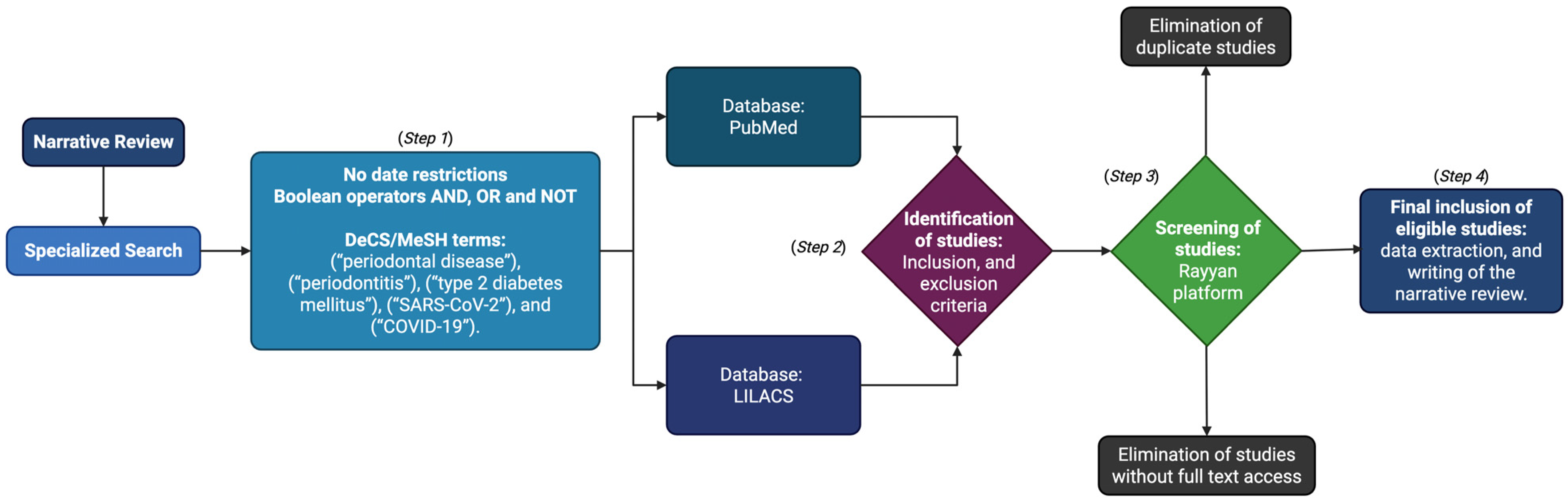 Ijms 26 08756 g001 Ijms 26 08756 g001
