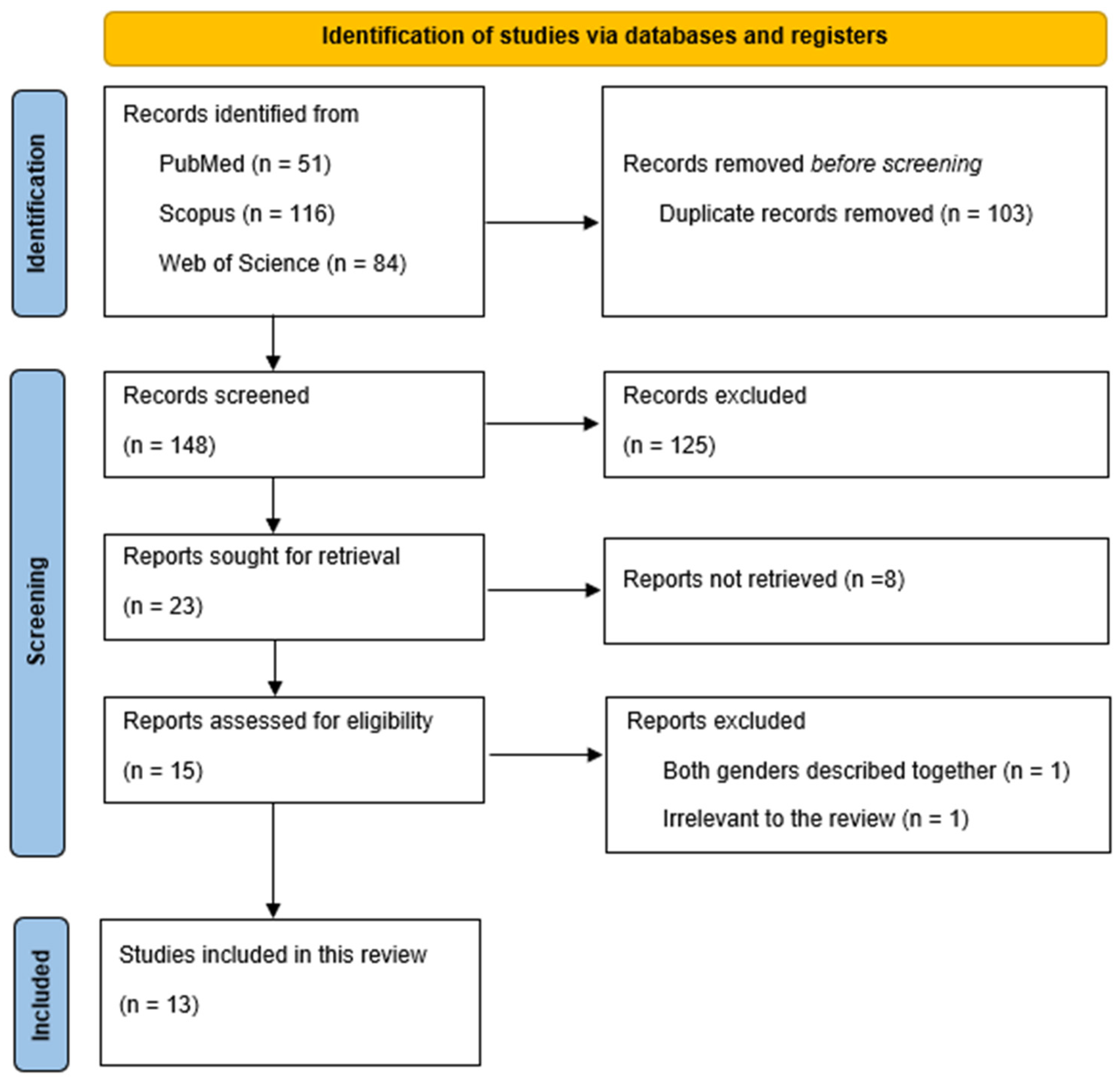 Ijms 26 08808 g002 Ijms 26 08808 g002