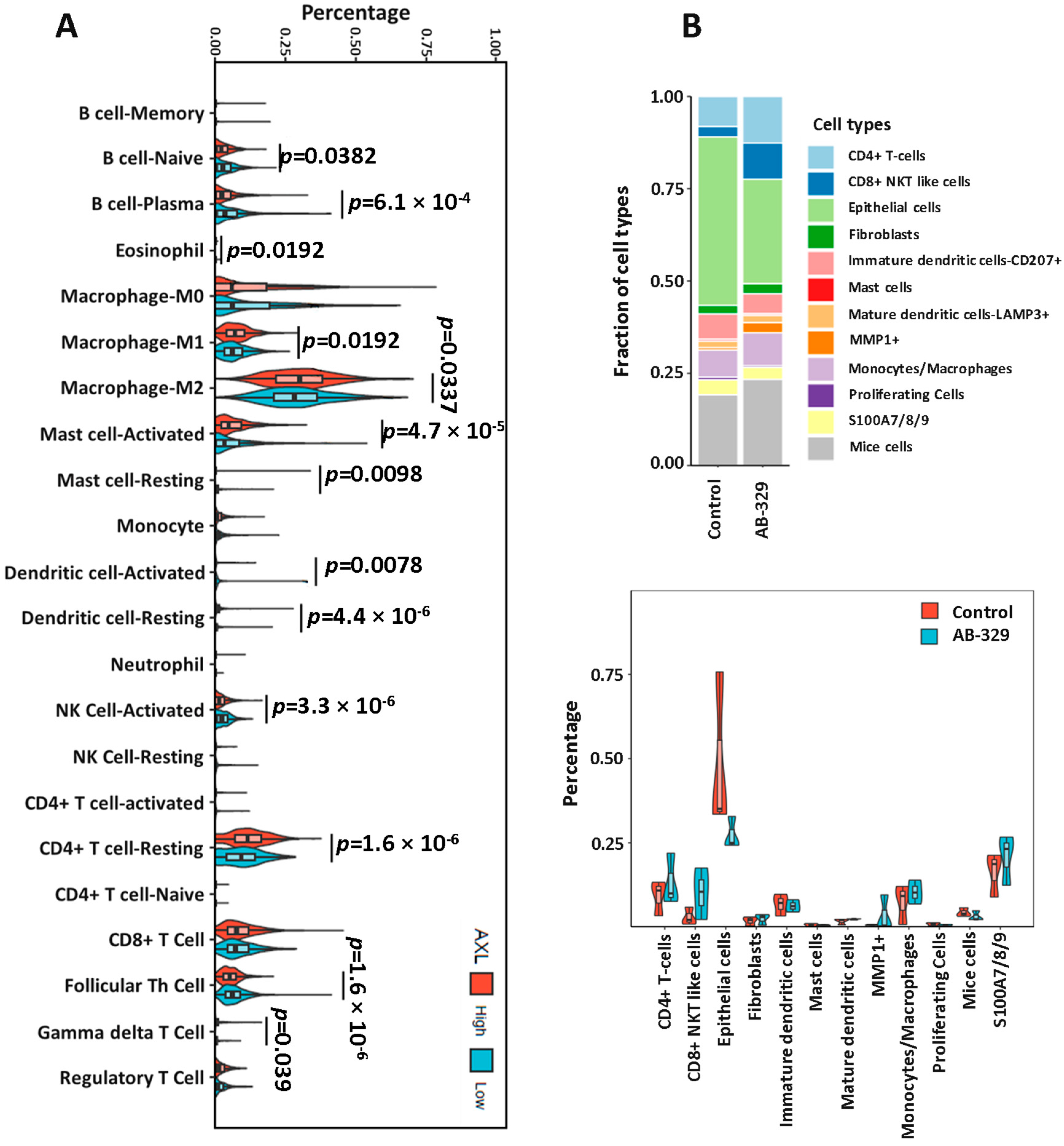 Ijms 26 08896 g004 Ijms 26 08896 g004