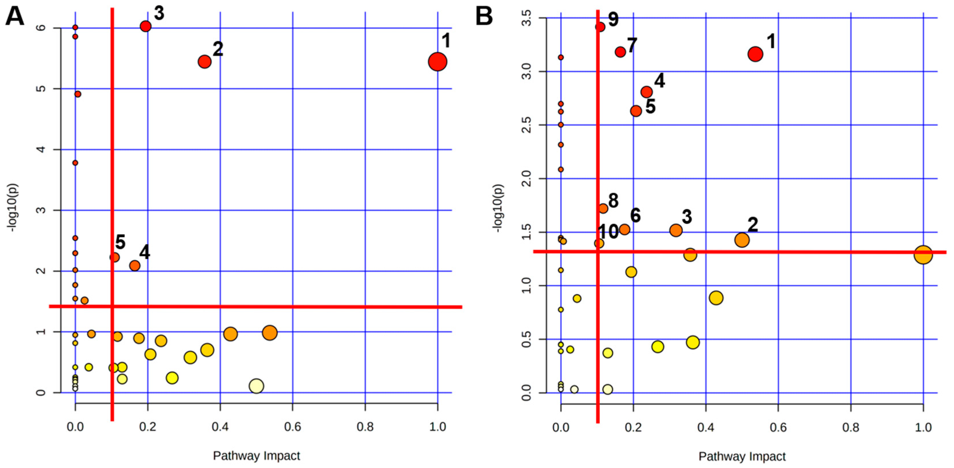 Ijms 26 08902 g006 Ijms 26 08902 g006