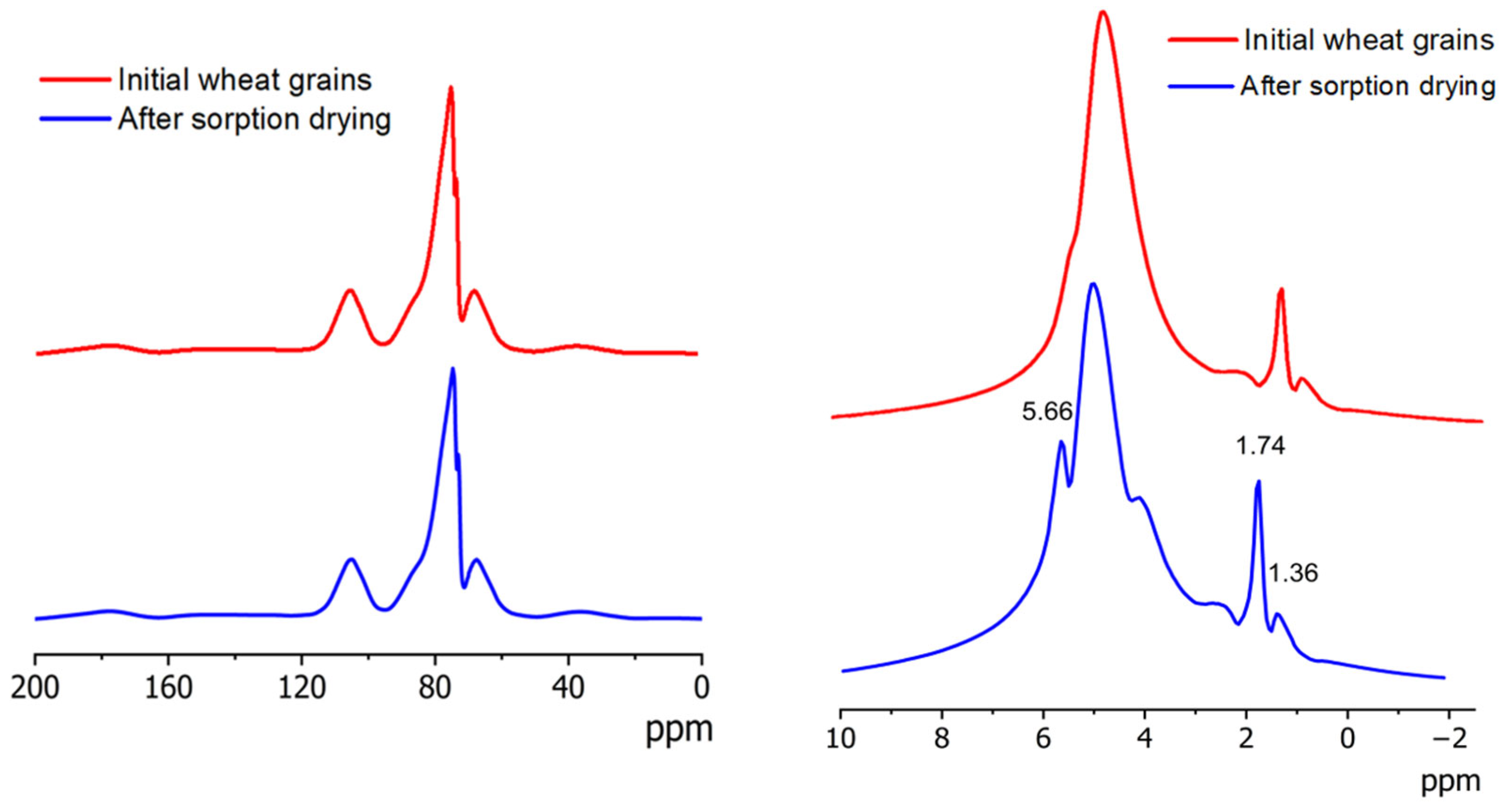 Ijms 26 08952 g002 Ijms 26 08952 g002