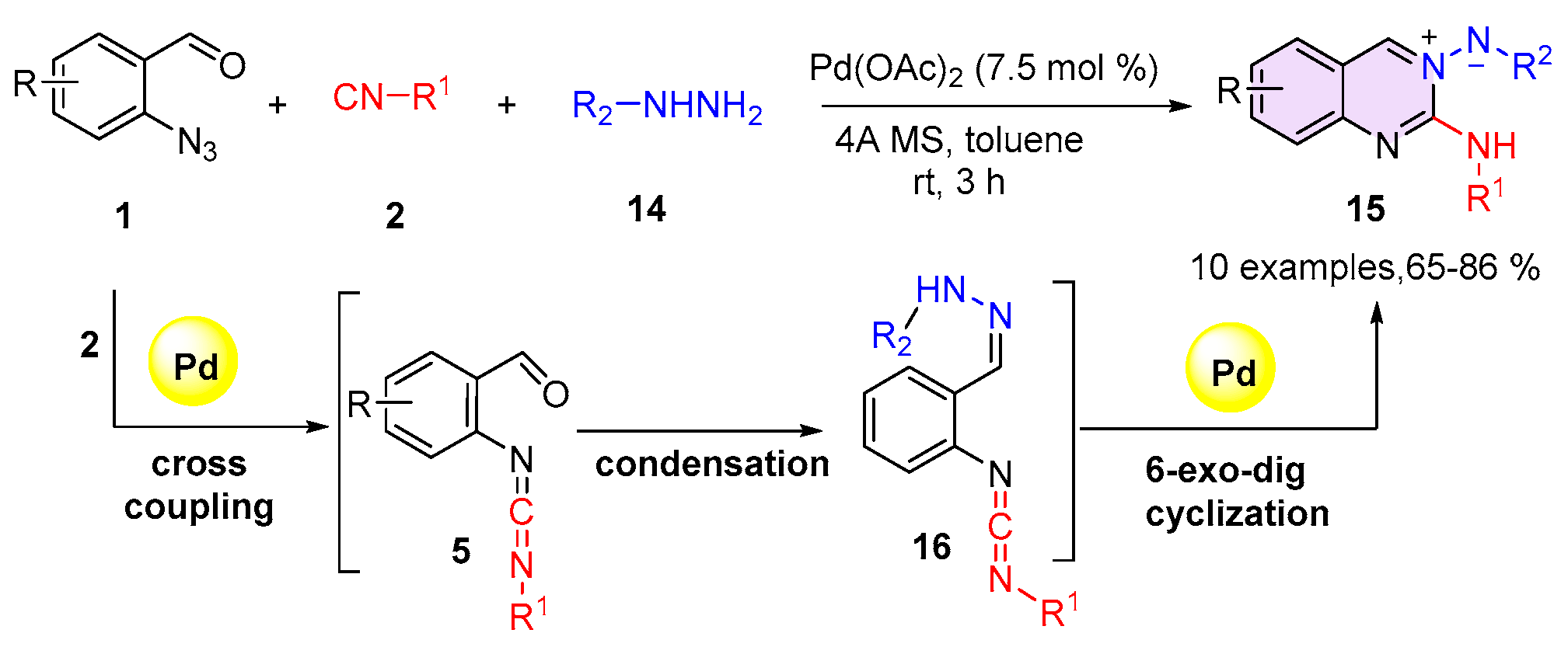 Ijms 26 08955 sch004 Ijms 26 08955 sch004