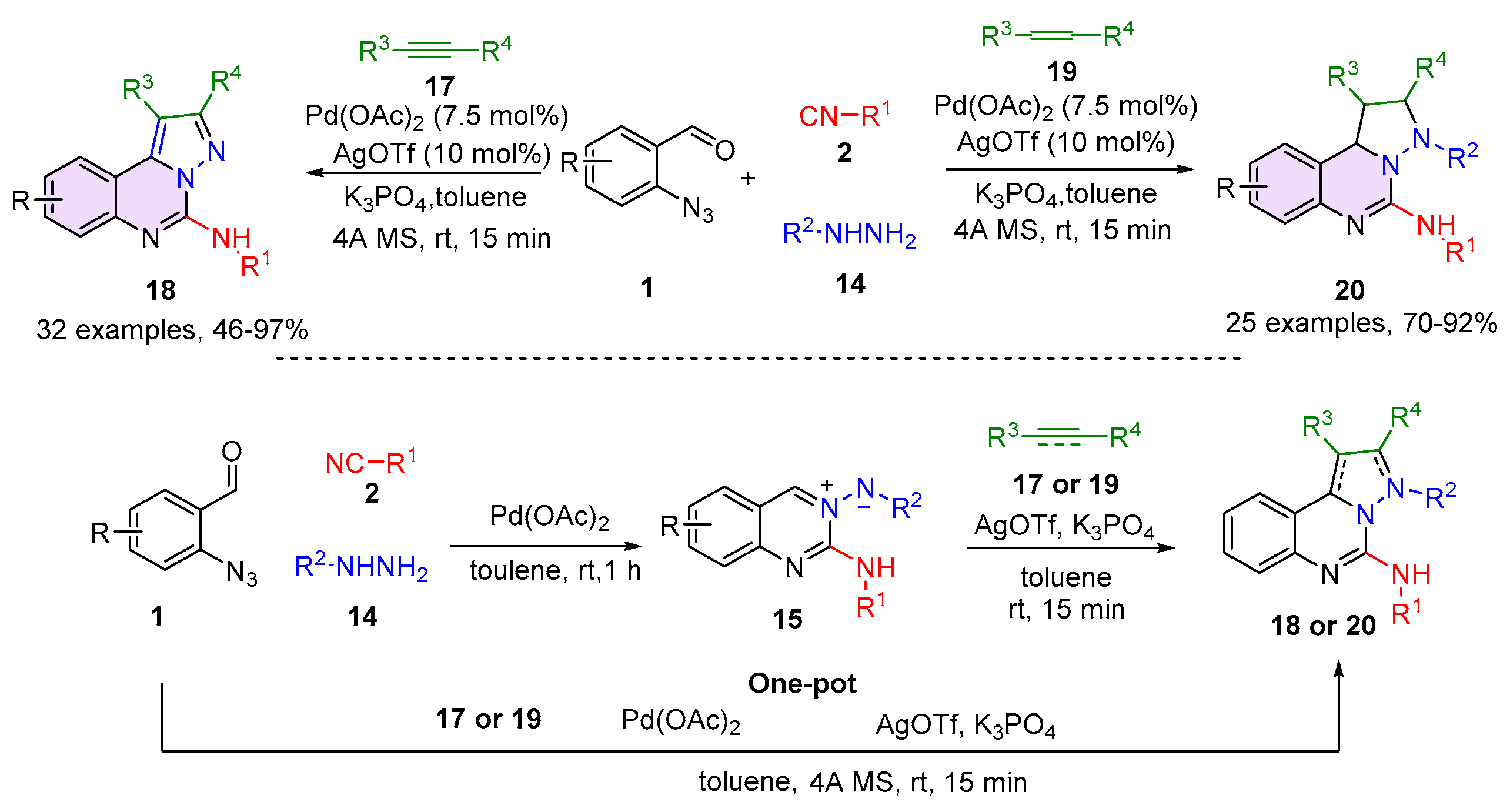 Ijms 26 08955 sch005 Ijms 26 08955 sch005