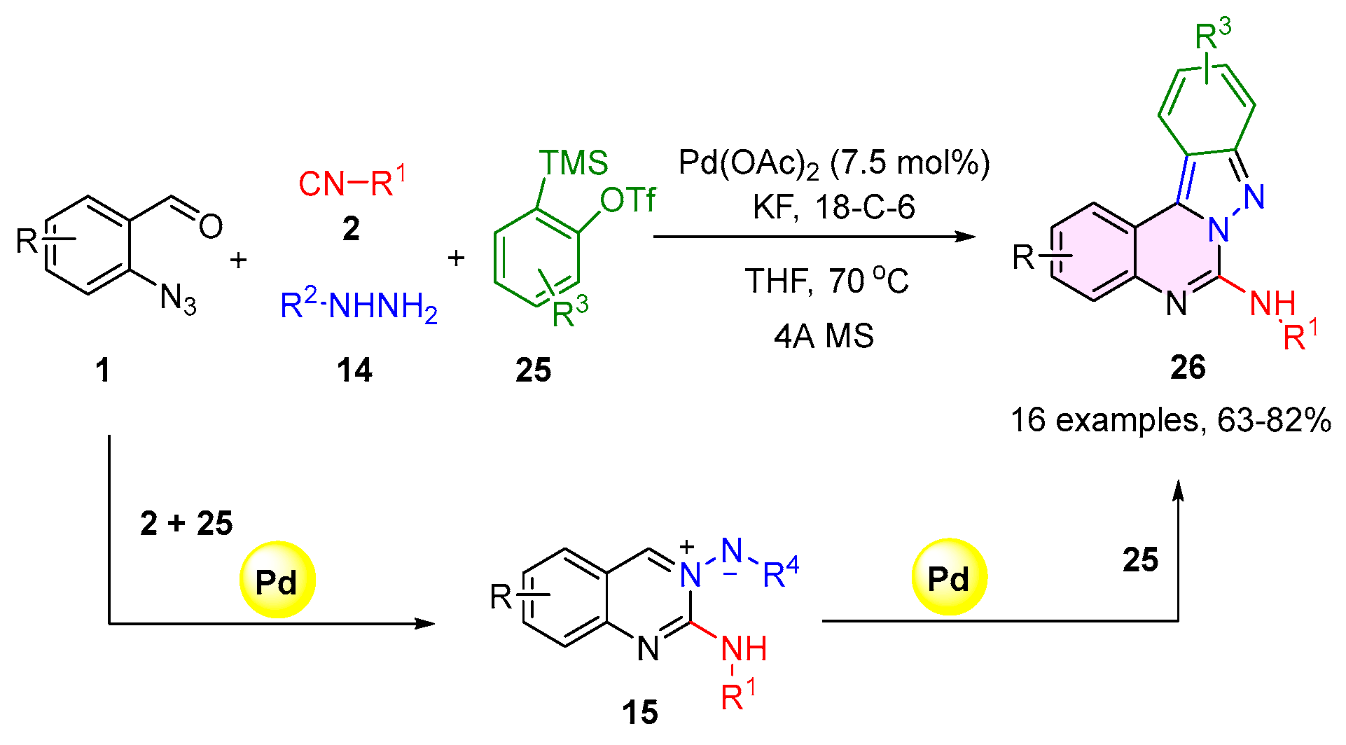 Ijms 26 08955 sch007 Ijms 26 08955 sch007