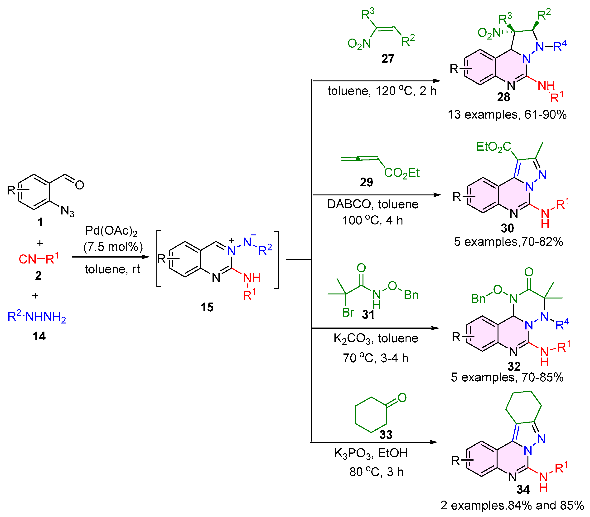 Ijms 26 08955 sch008 Ijms 26 08955 sch008