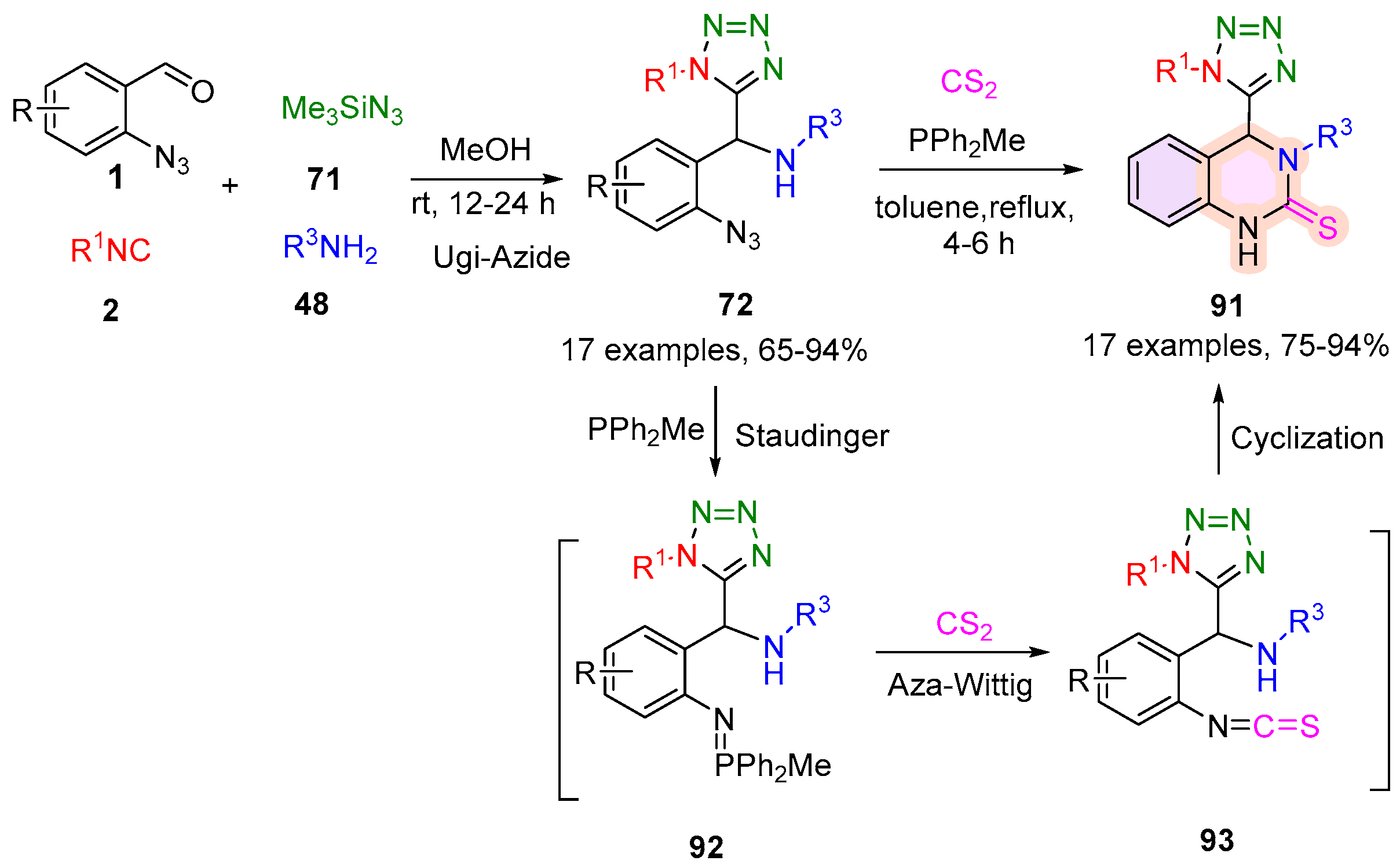 Ijms 26 08955 sch021 Ijms 26 08955 sch021
