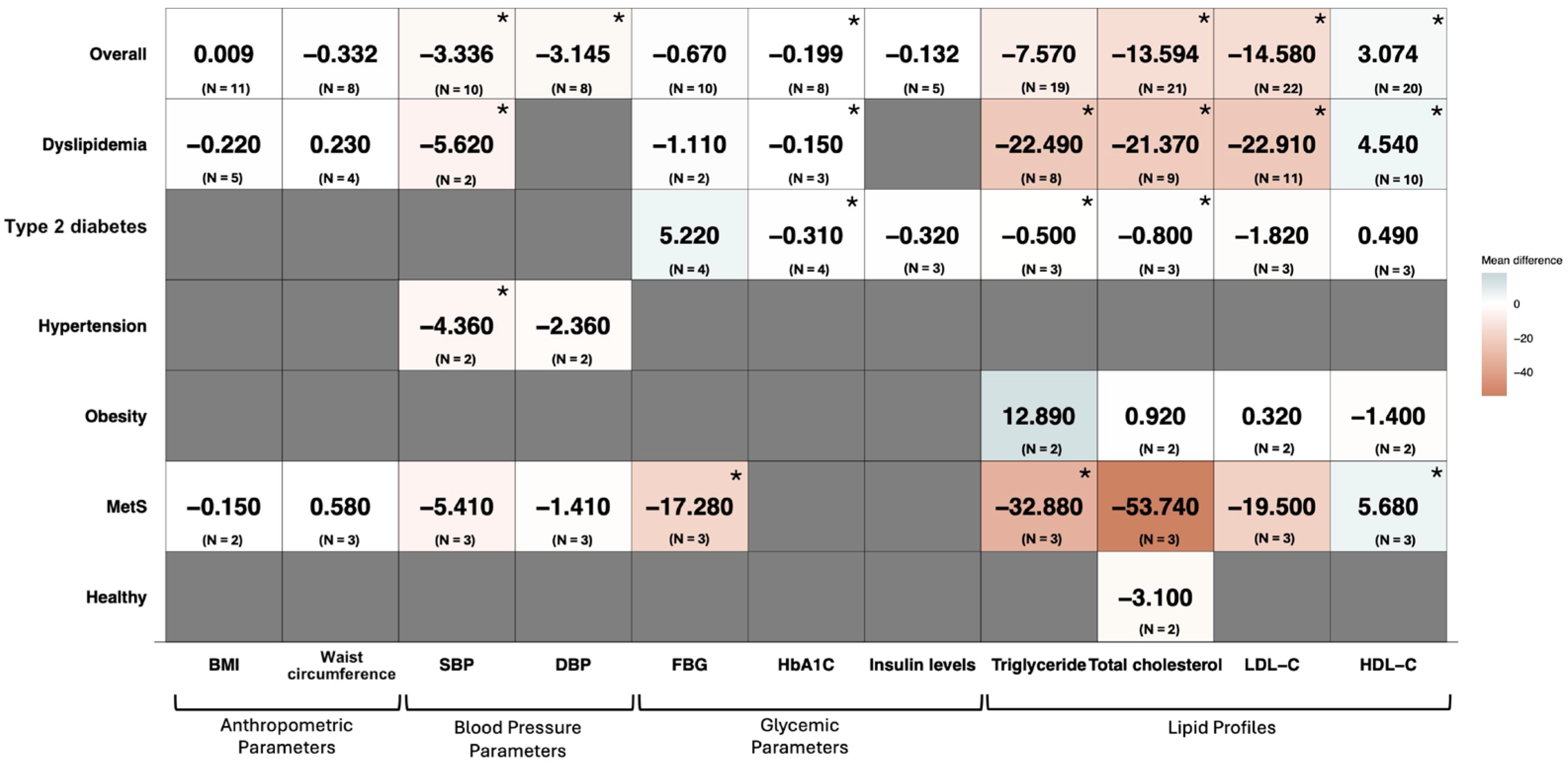 Ijms 26 09051 g003 Ijms 26 09051 g003