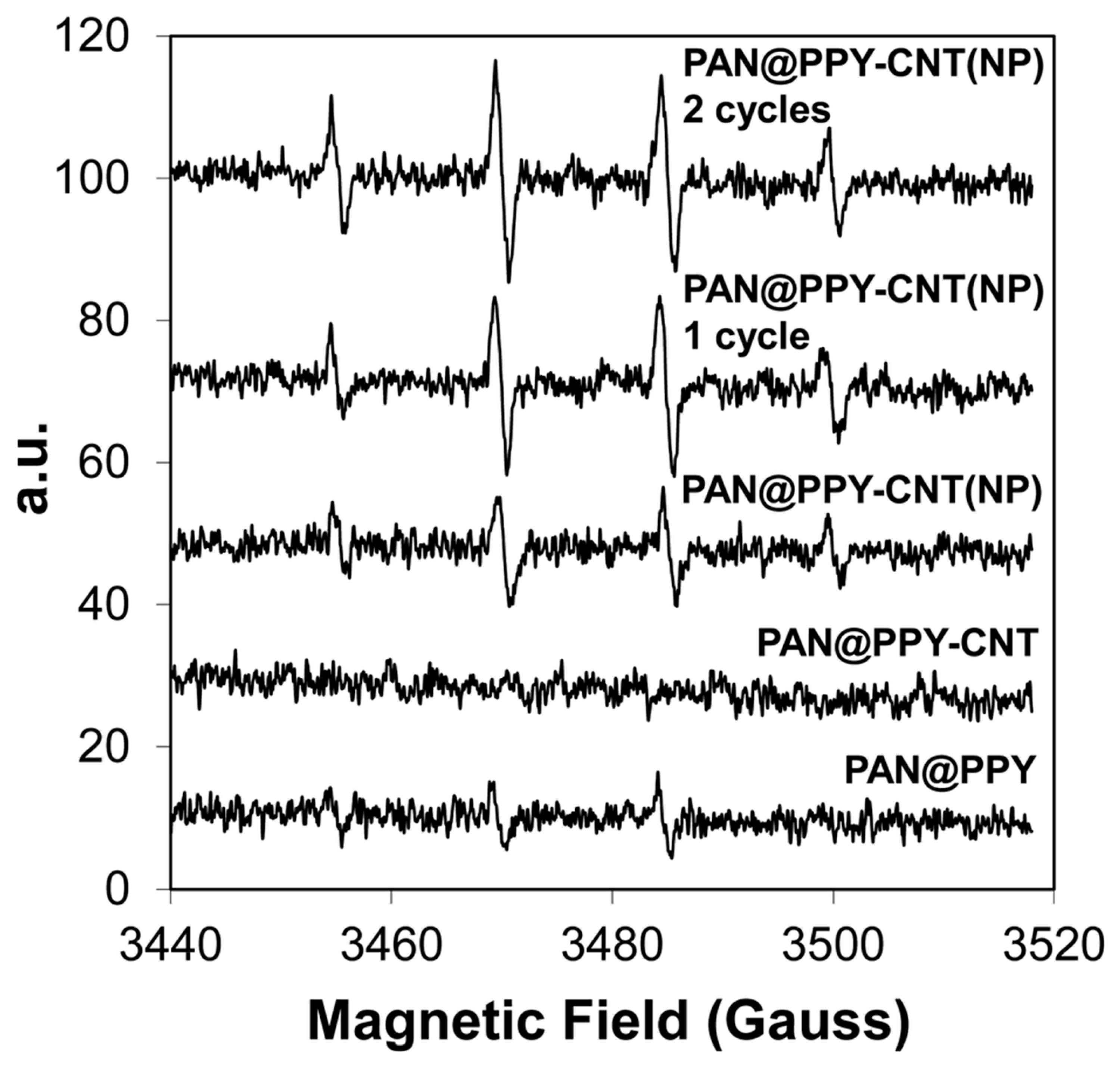 Ijms 26 09055 g006 Ijms 26 09055 g006