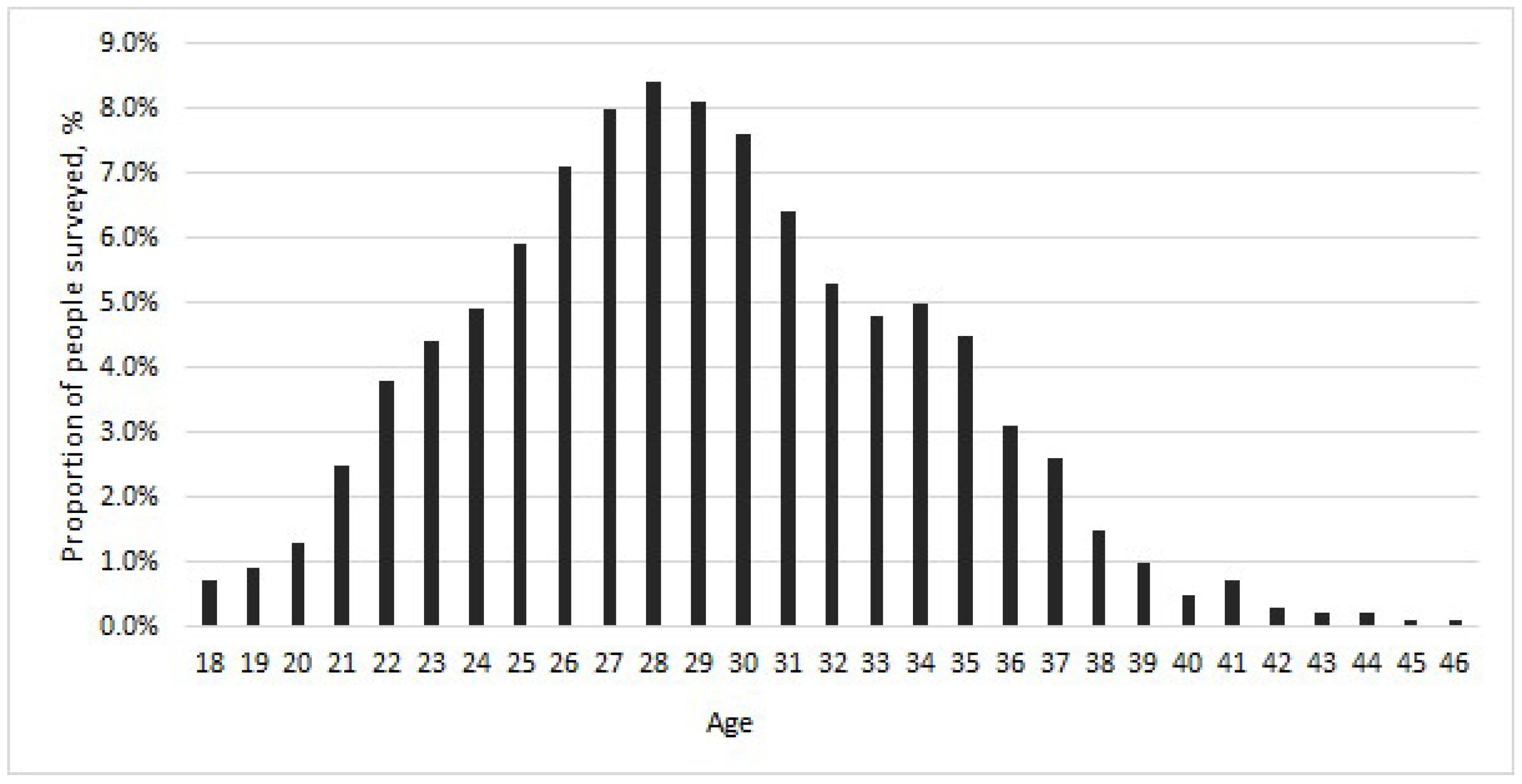 Ijms 26 09079 g007 Ijms 26 09079 g007