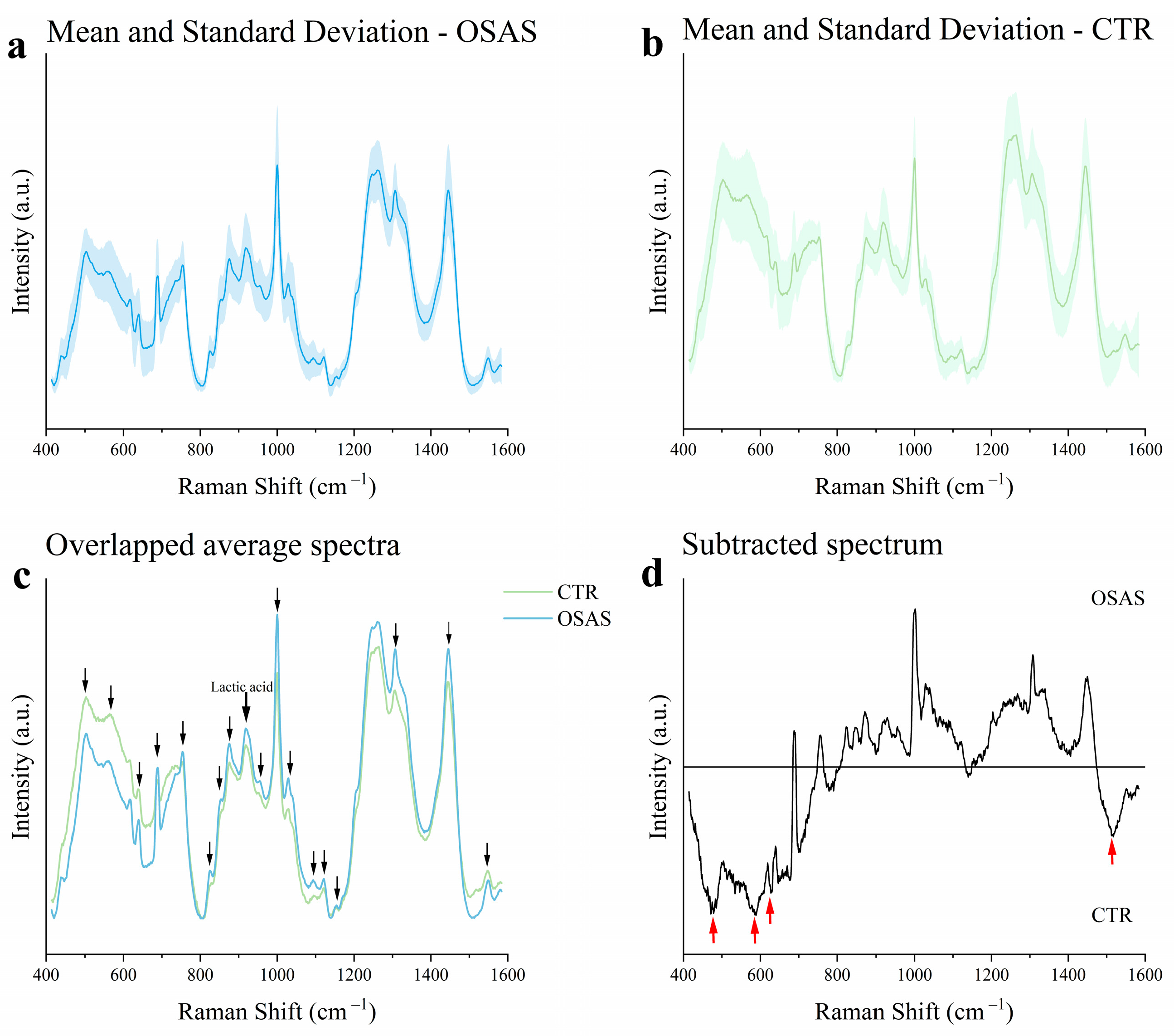 Ijms 26 09095 g001 Ijms 26 09095 g001