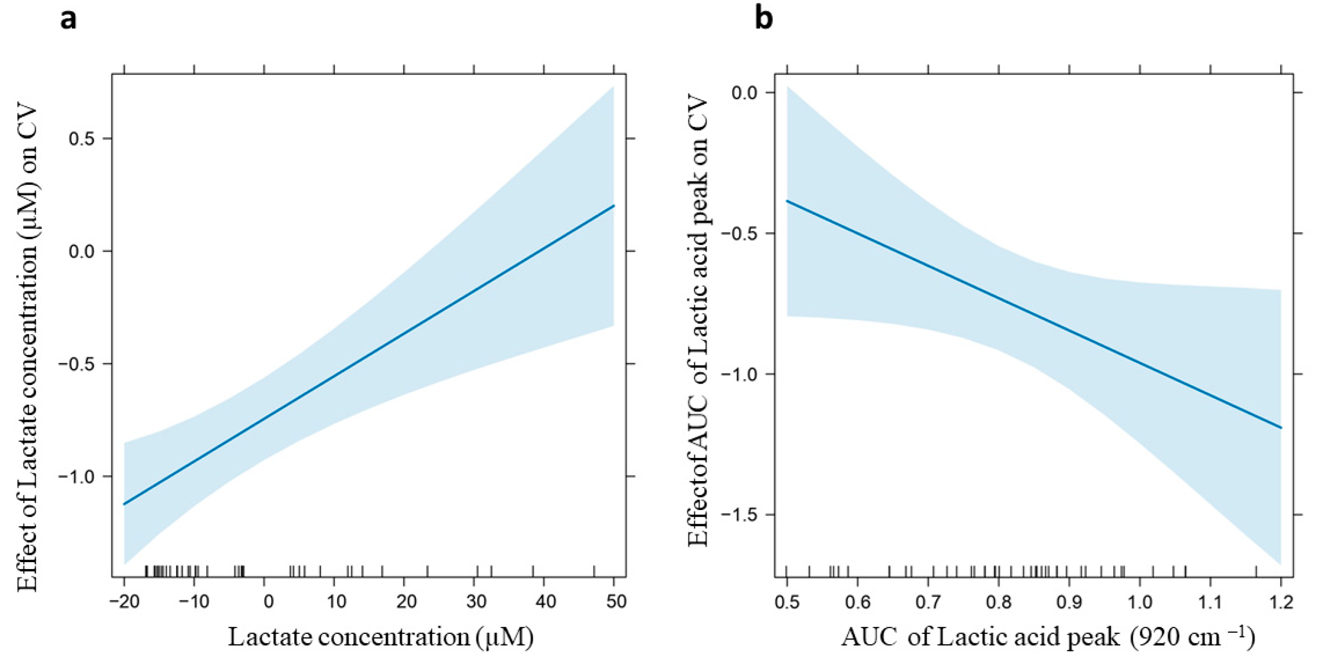Ijms 26 09095 g006 Ijms 26 09095 g006