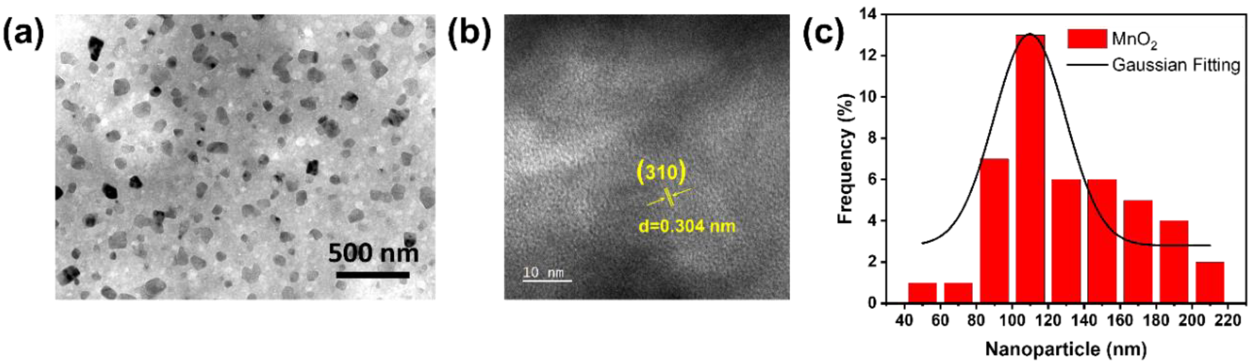 Ijms 26 09104 g002 Ijms 26 09104 g002