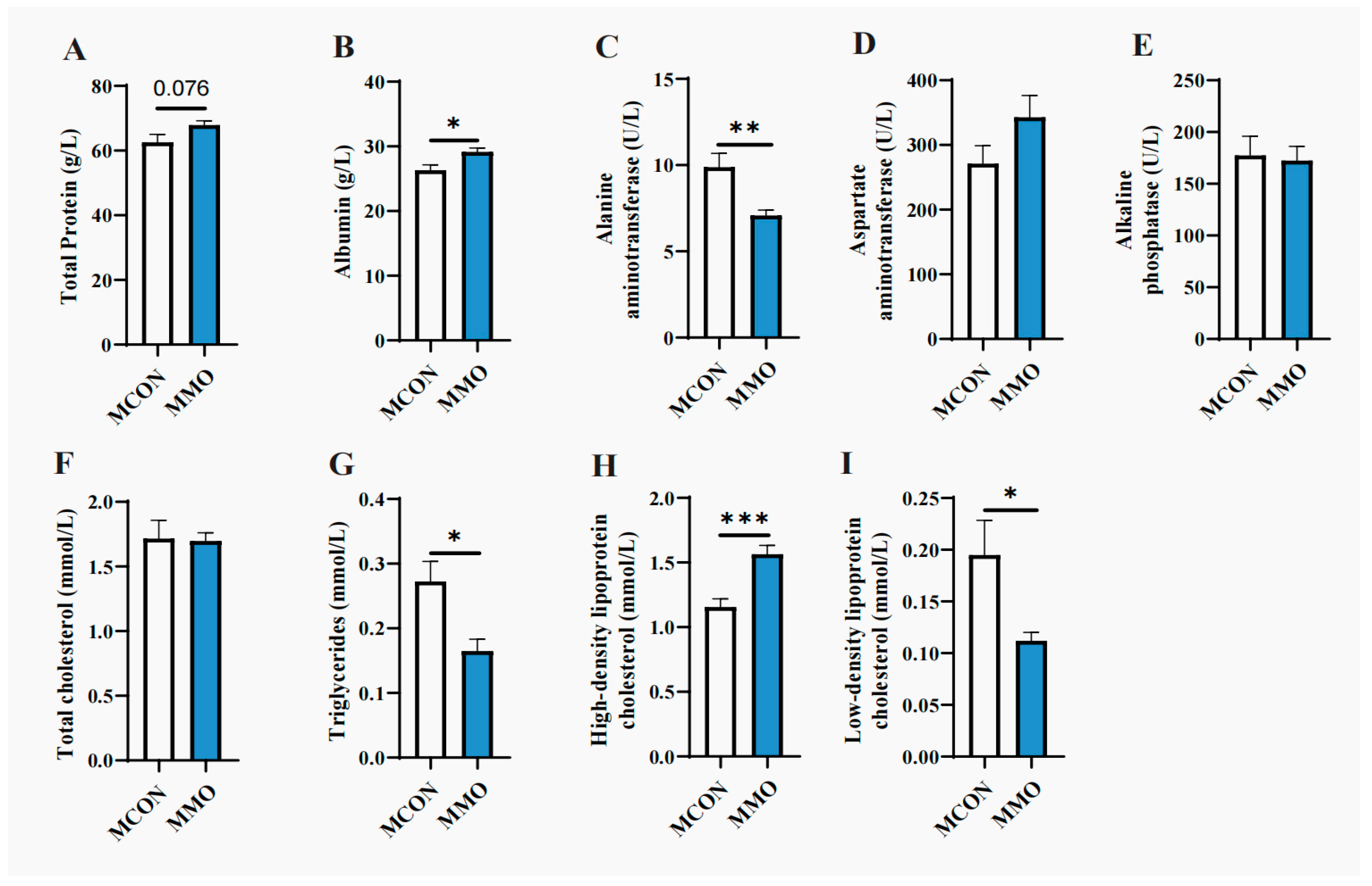 Ijms 26 09105 g002 Ijms 26 09105 g002
