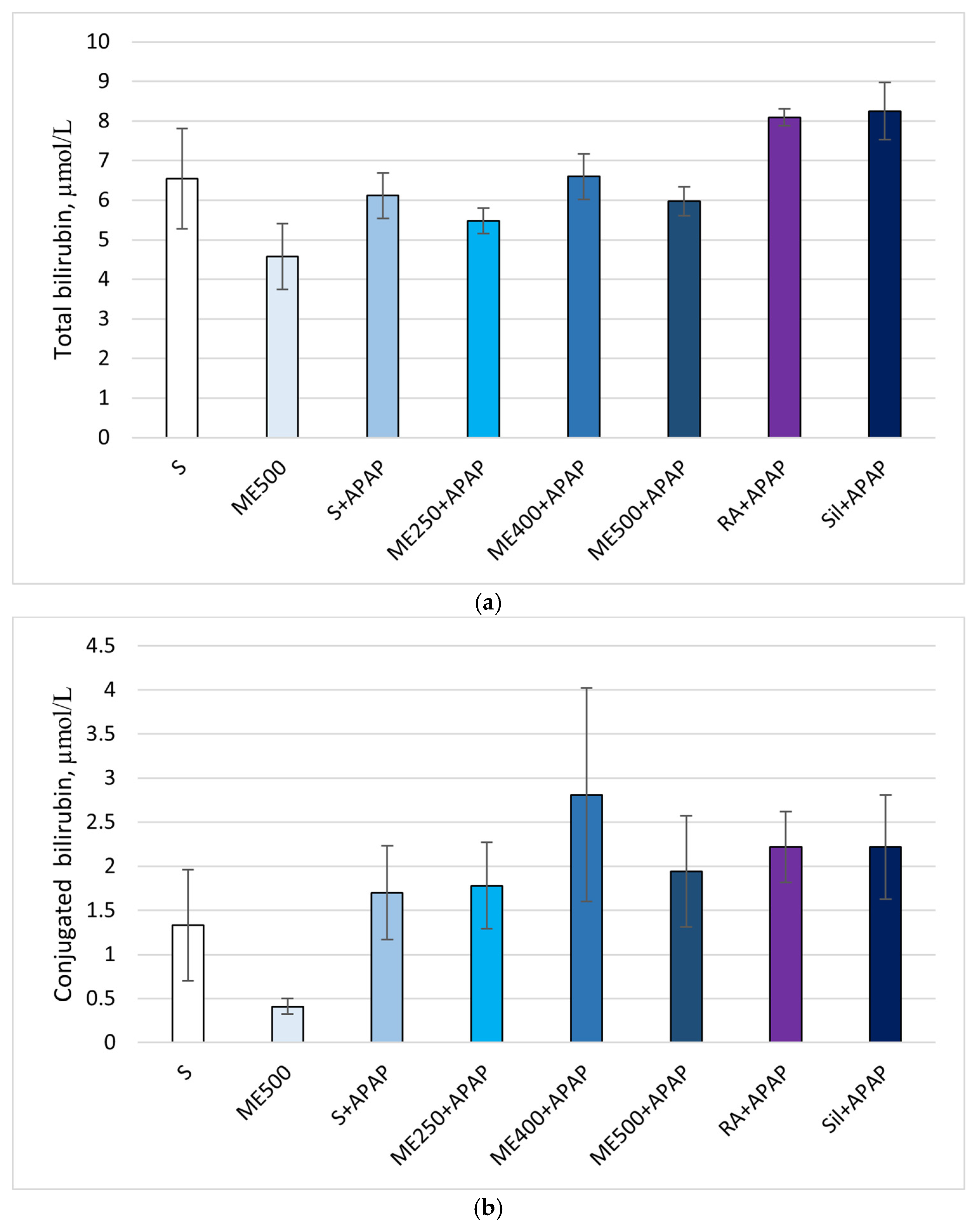 Ijms 26 09112 g002a Ijms 26 09112 g002a