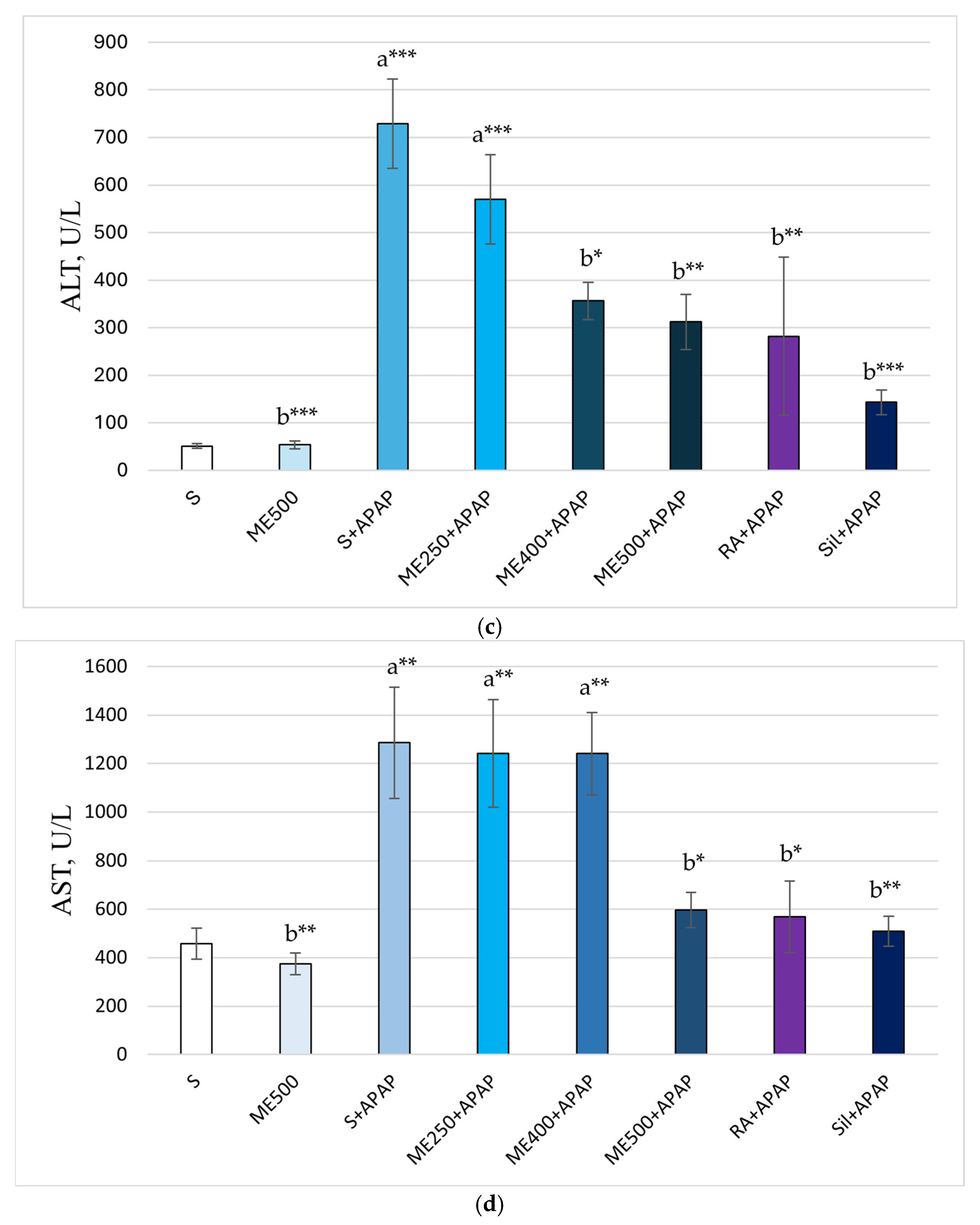 Ijms 26 09112 g002b Ijms 26 09112 g002b