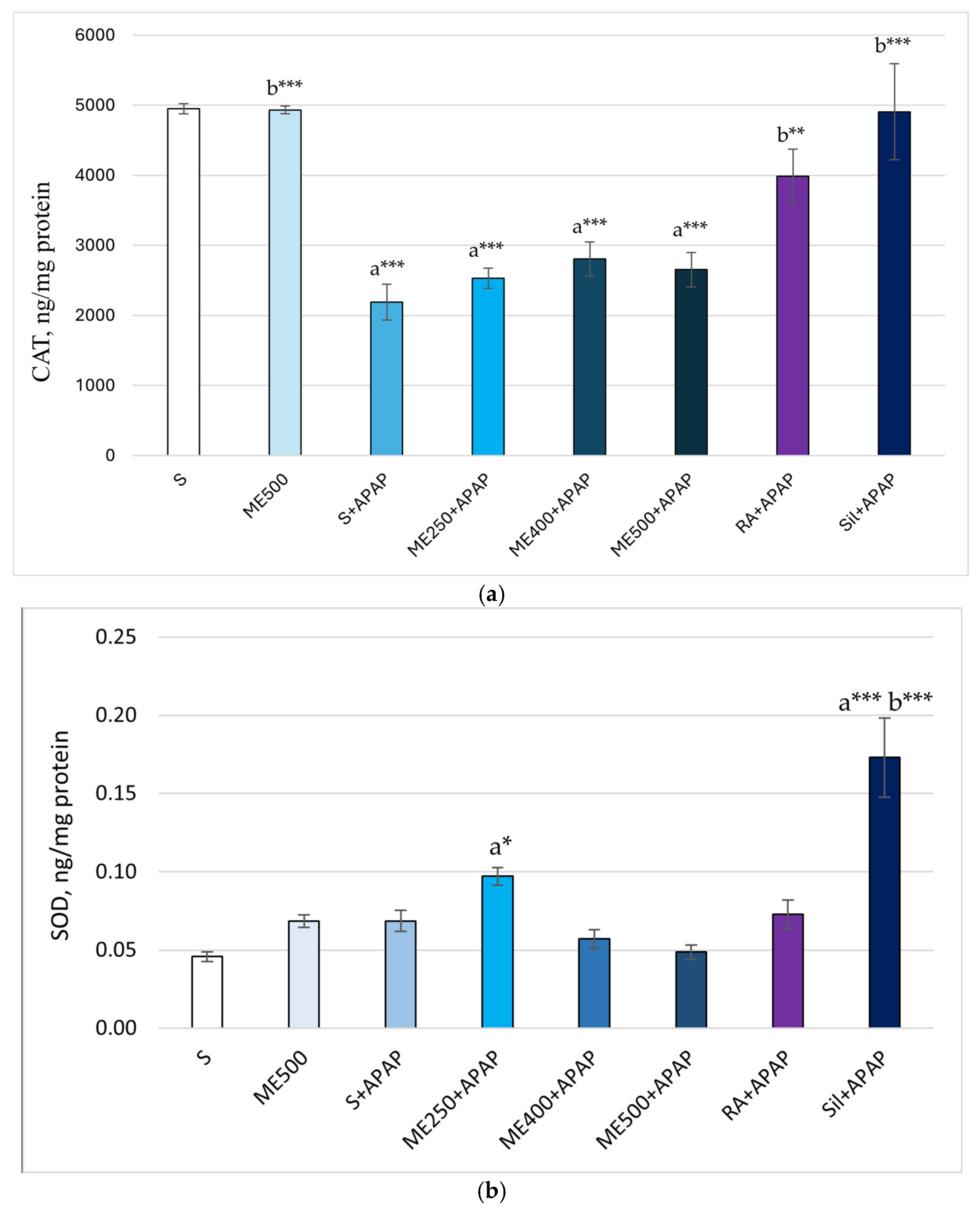 Ijms 26 09112 g003a Ijms 26 09112 g003a