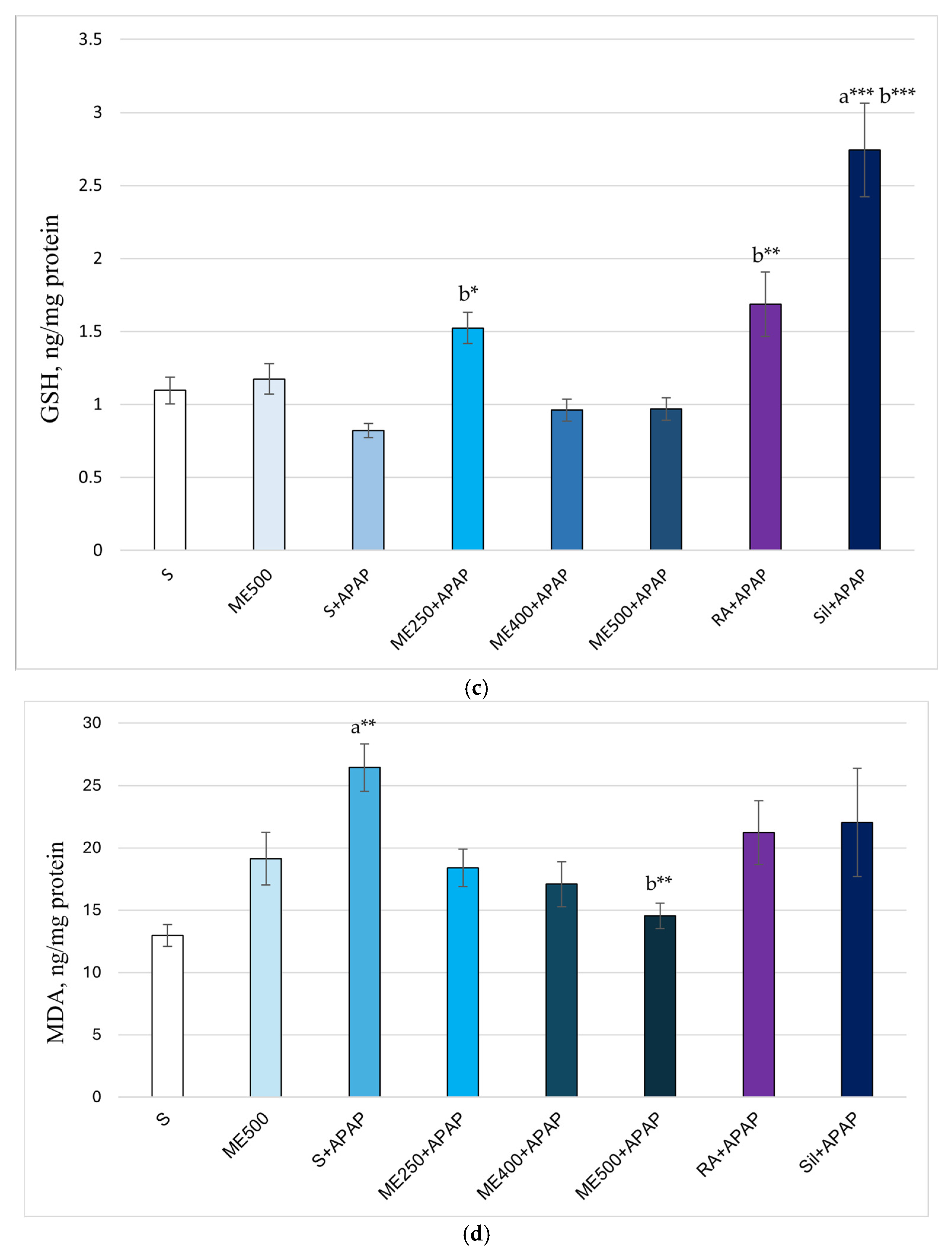 Ijms 26 09112 g003b Ijms 26 09112 g003b