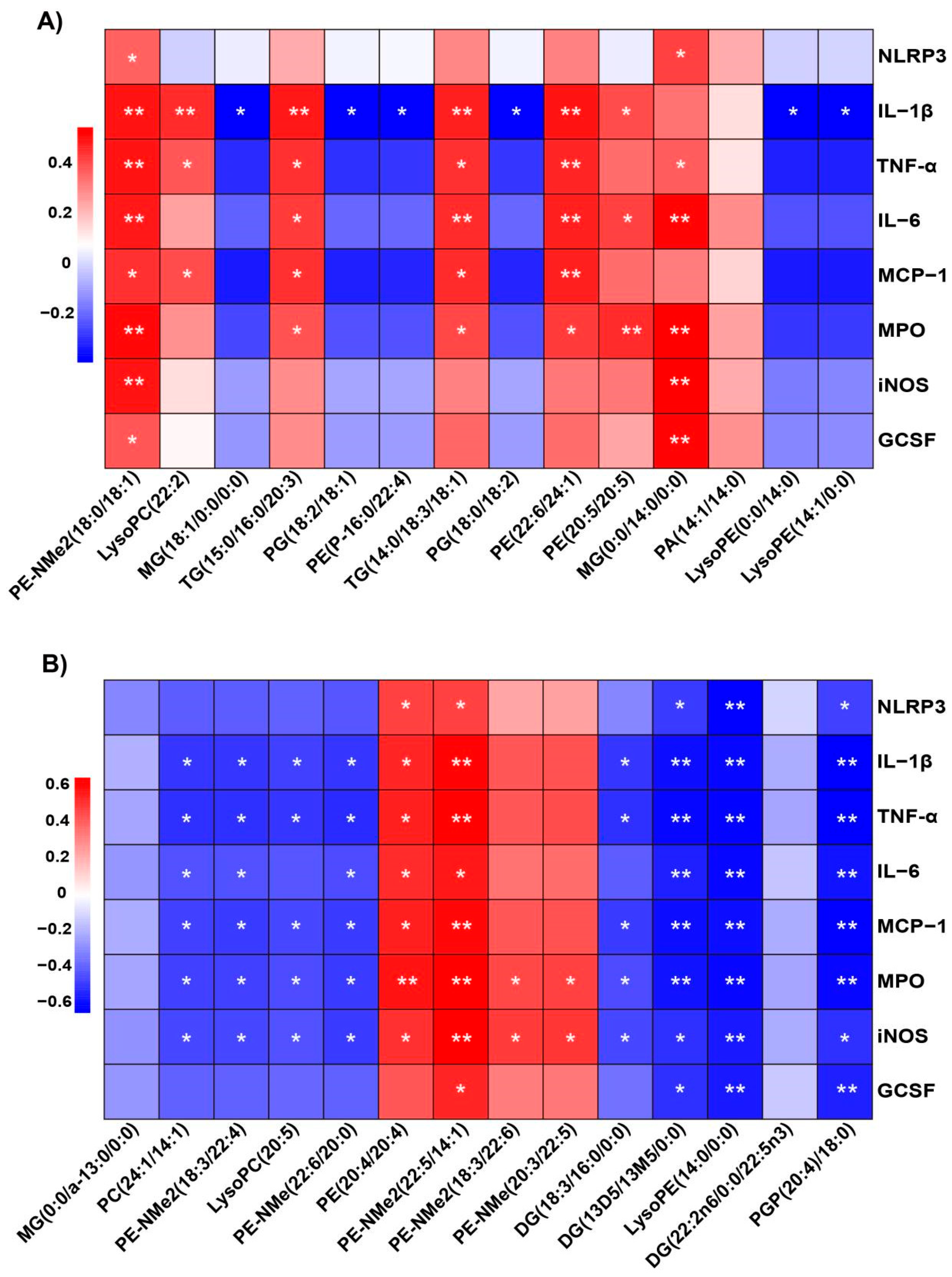 Ijms 26 09128 g009 Ijms 26 09128 g009