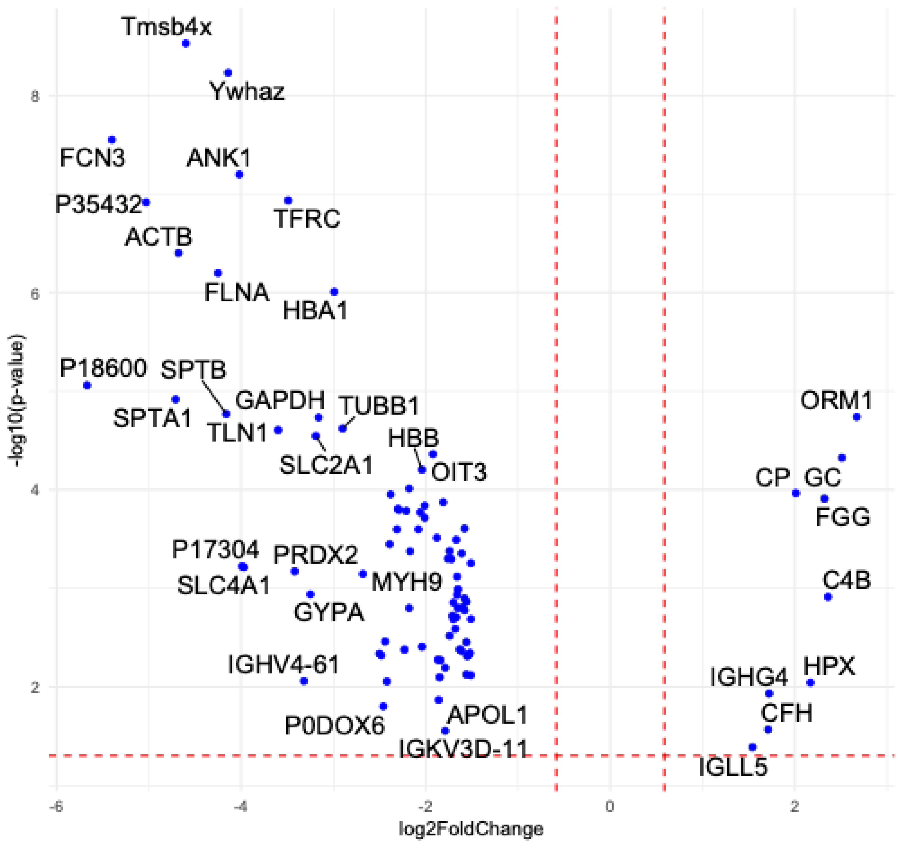 Ijms 26 09152 g008 Ijms 26 09152 g008