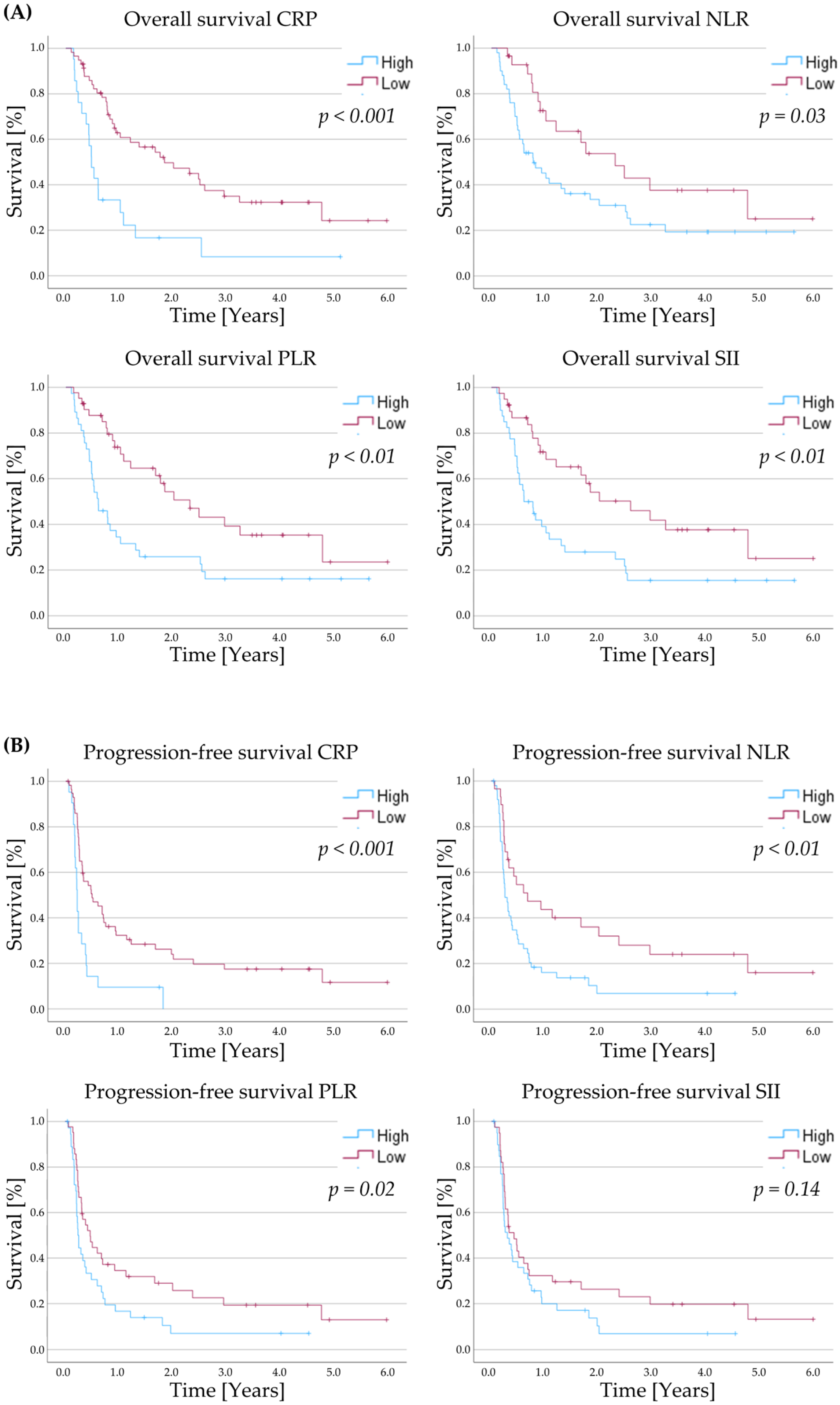 Ijms 26 09154 g001 Ijms 26 09154 g001