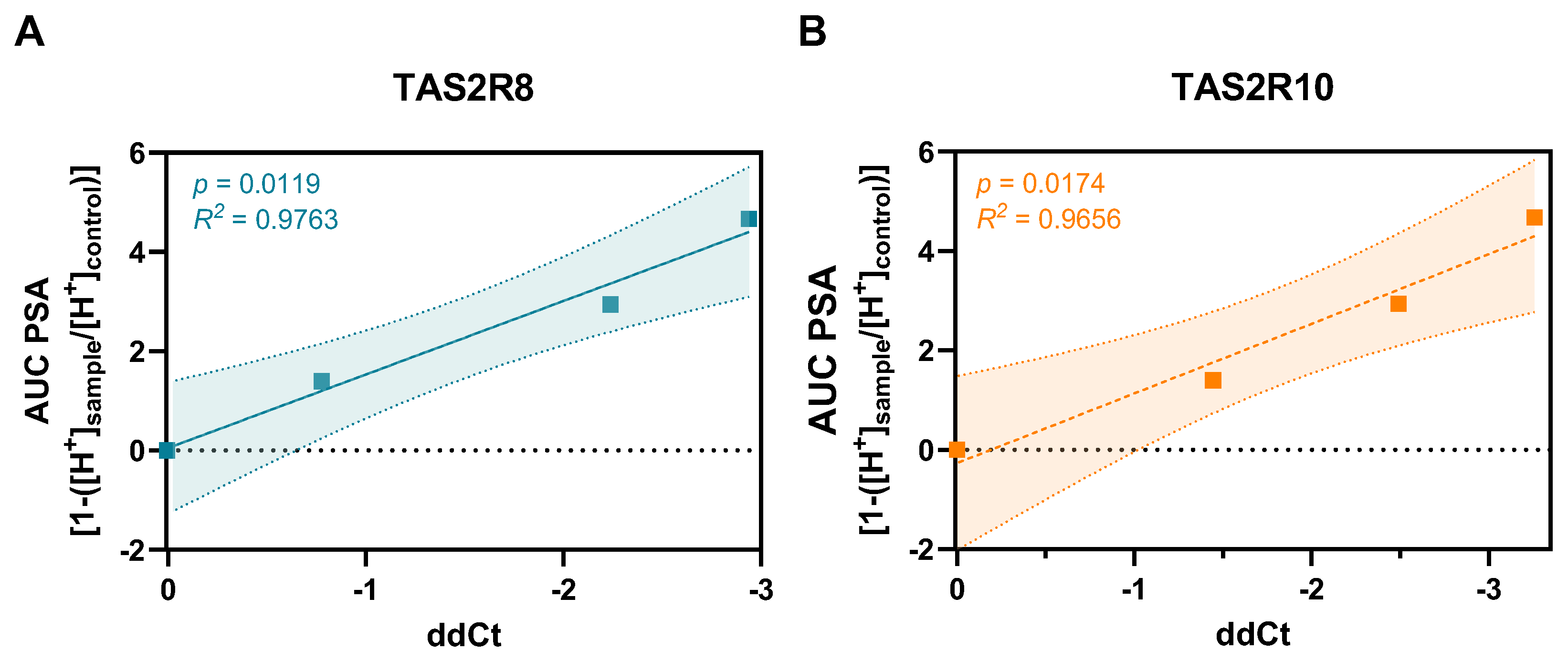 Ijms 26 09166 g003 Ijms 26 09166 g003