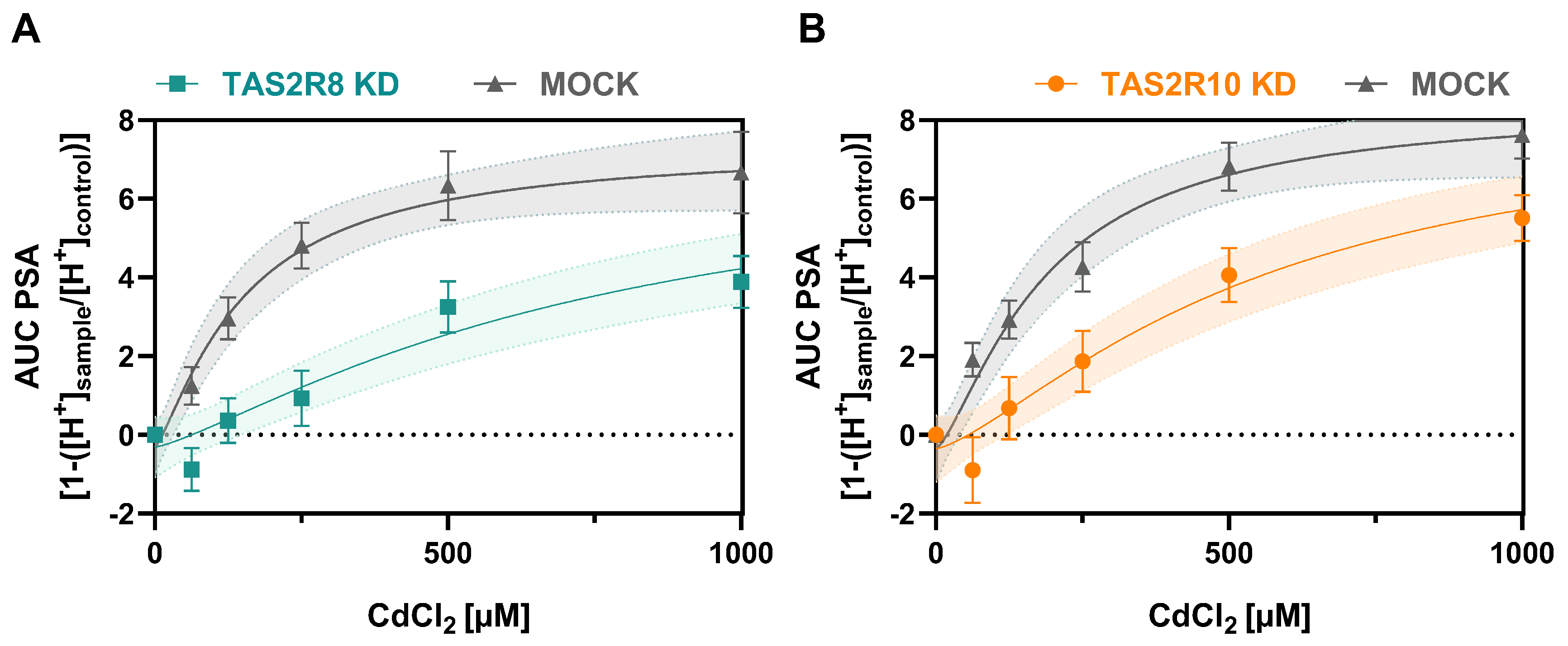 Ijms 26 09166 g004 Ijms 26 09166 g004