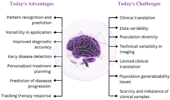Nanomedicine-Driven Modulation of the Gut–Brain Axis