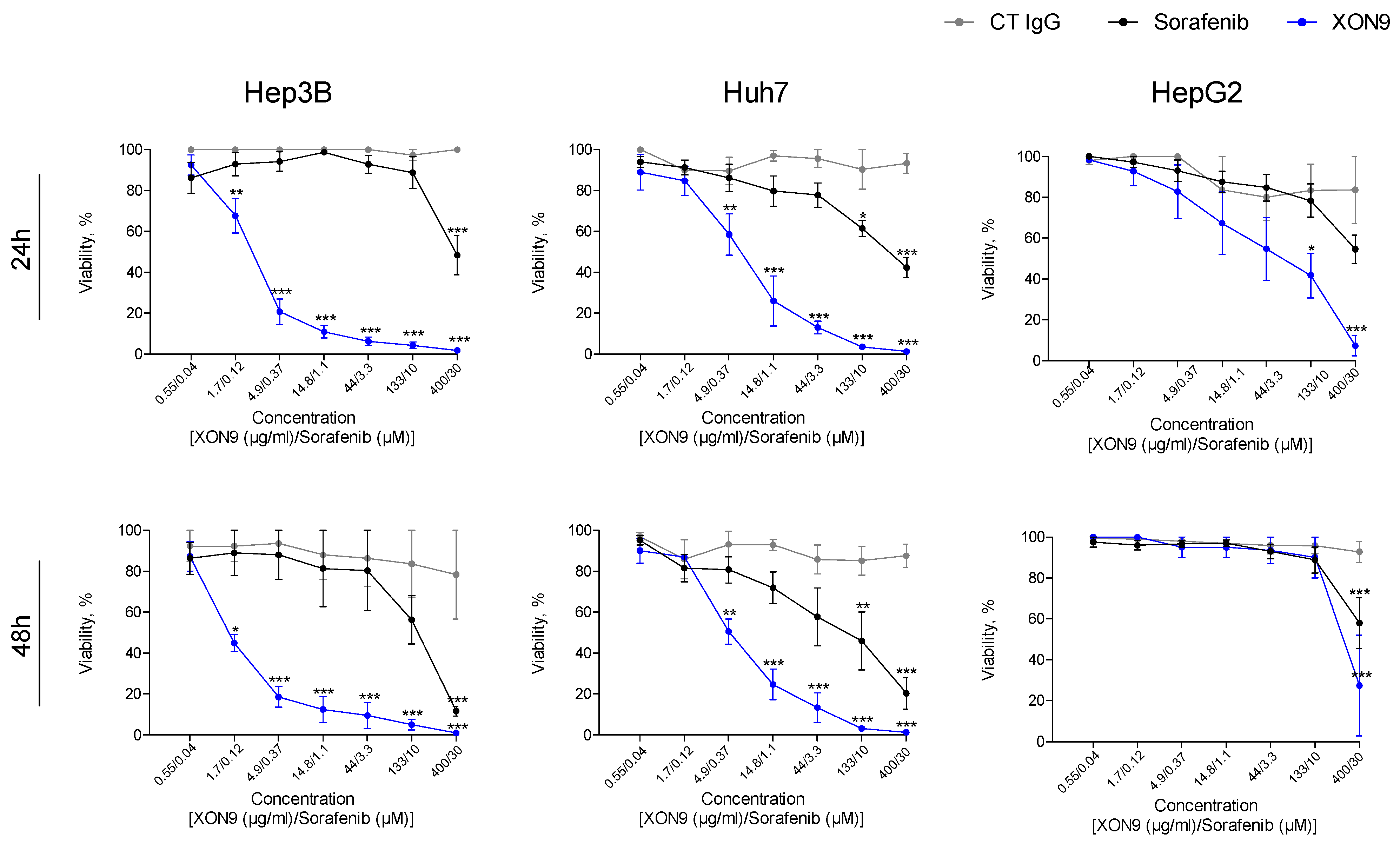 Ijms 26 09185 g003 Ijms 26 09185 g003
