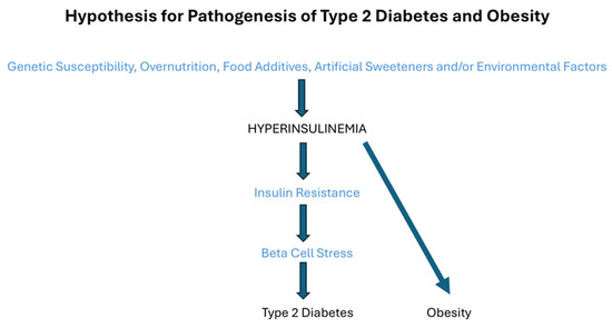 l-carnitine insulin sensitivity type 2 diabetes for Blood Sugar Support  Improve Naturally Muscle-Specific Deletion of Carnitine Acetyltransferase