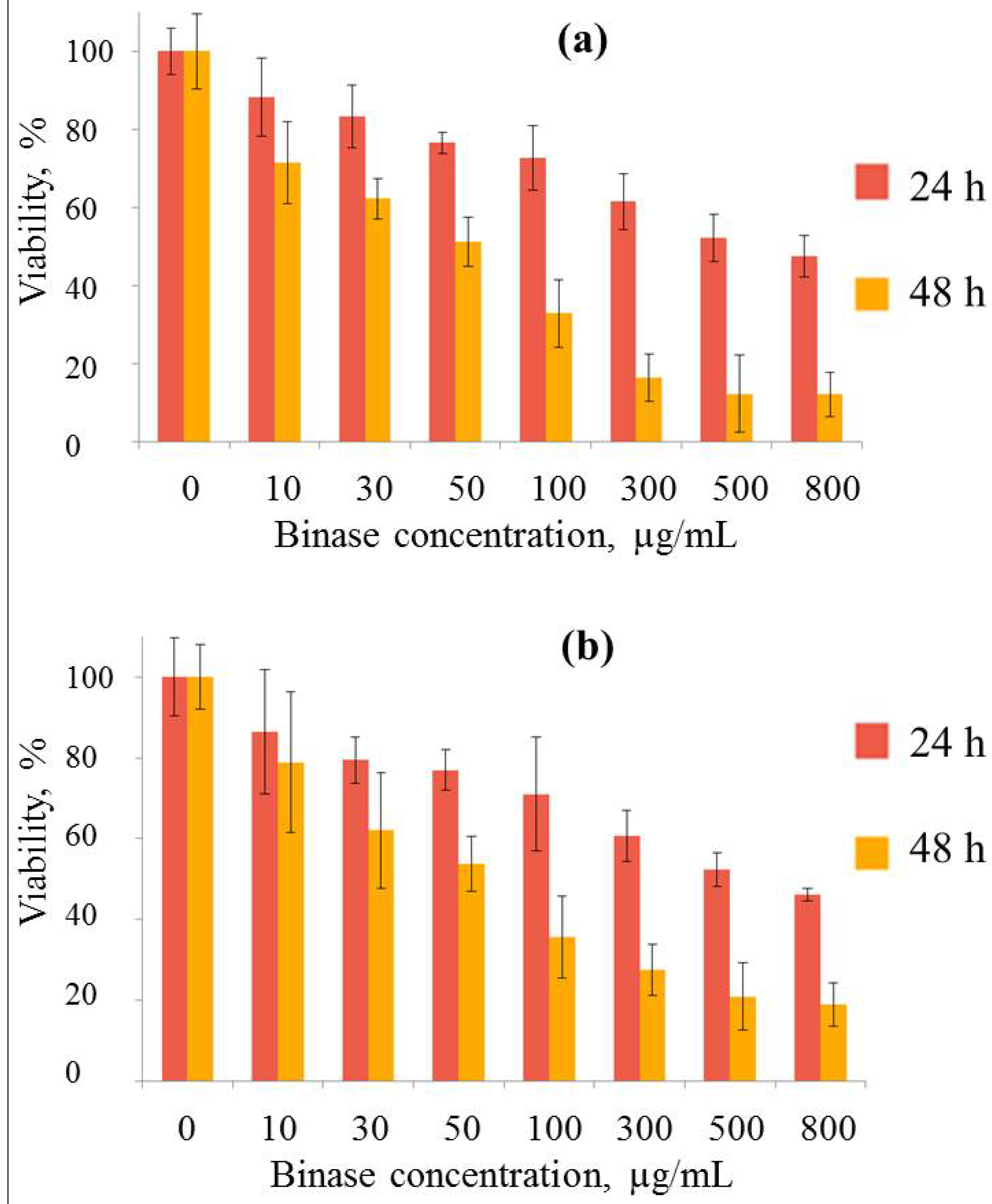 Ijms 26 09205 g005 Ijms 26 09205 g005