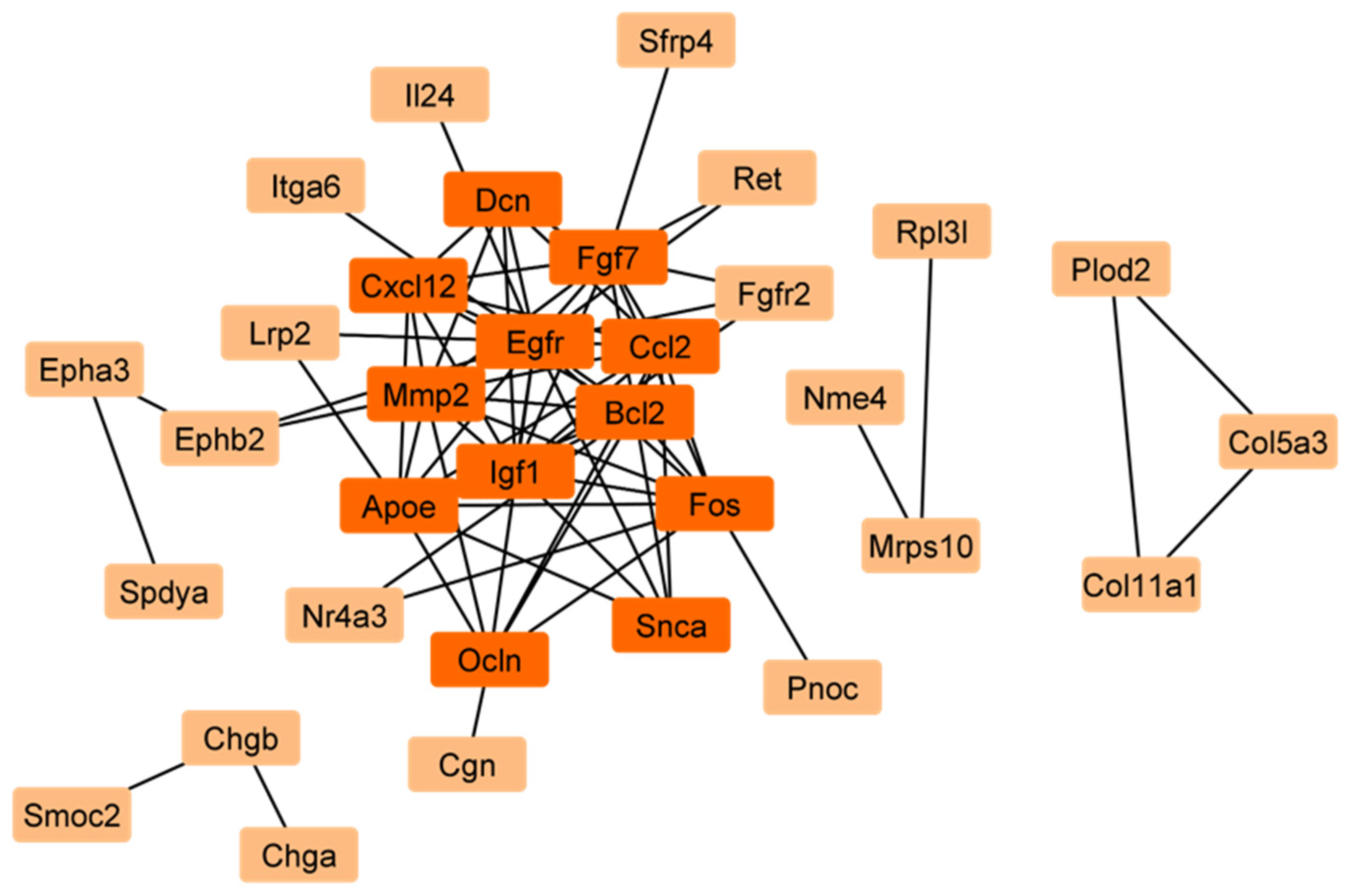 Ijms 26 09209 g004 Ijms 26 09209 g004