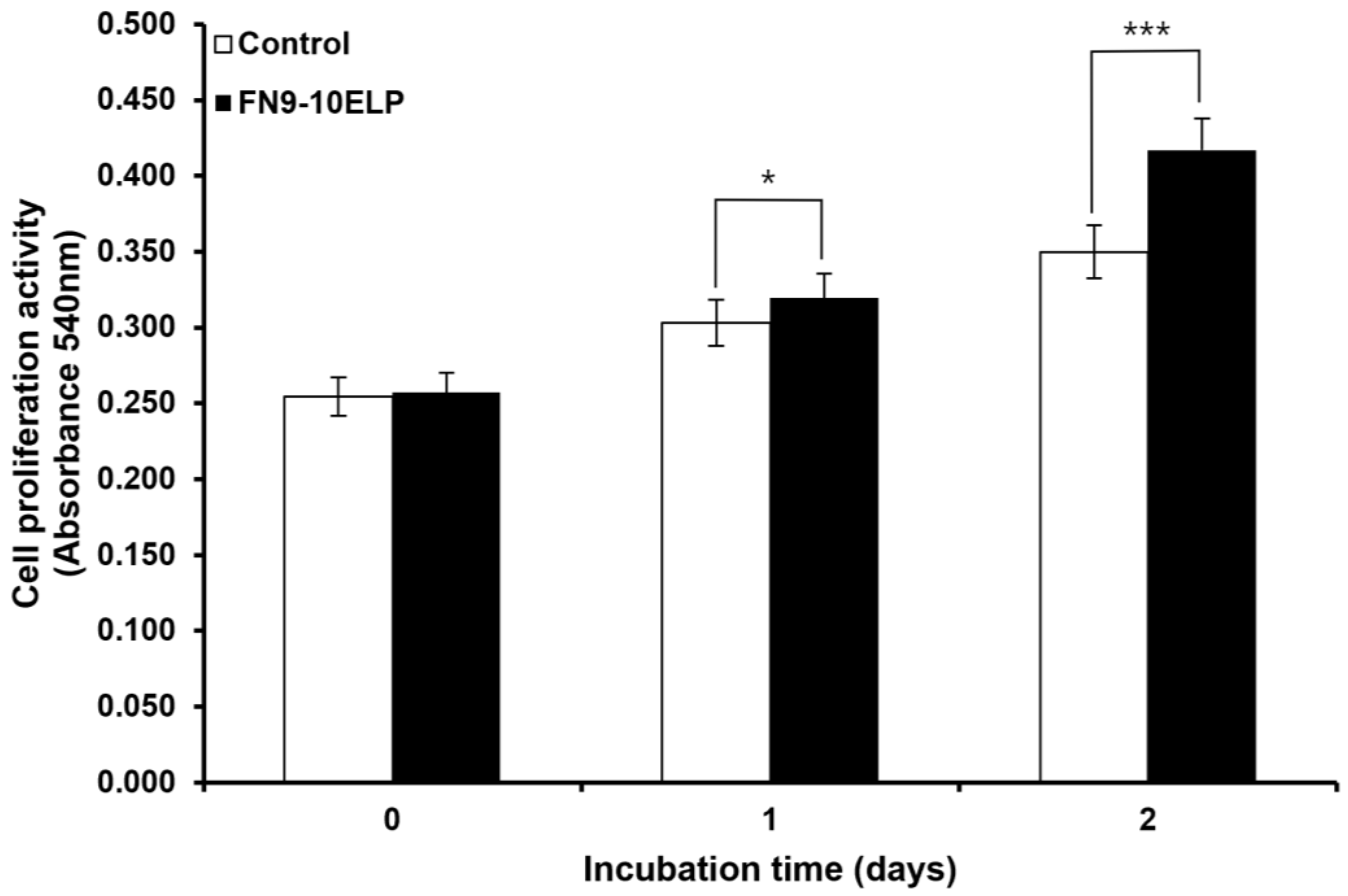 Ijms 26 09218 g001 Ijms 26 09218 g001