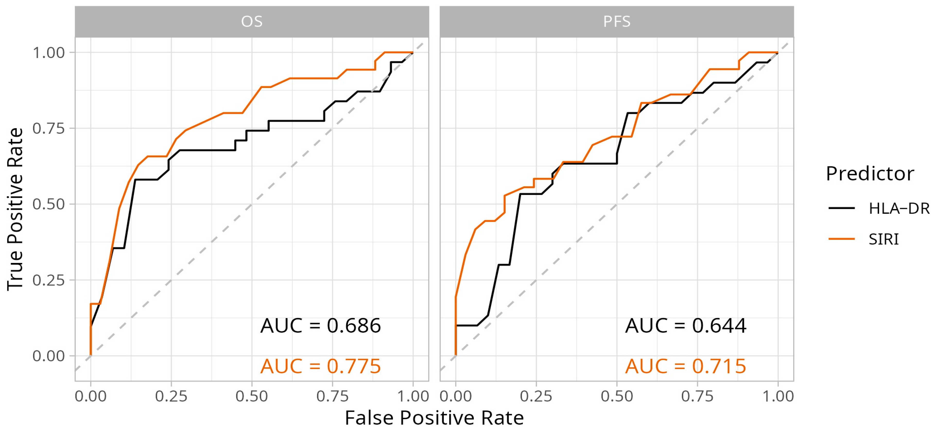 Ijms 26 09226 g002 Ijms 26 09226 g002