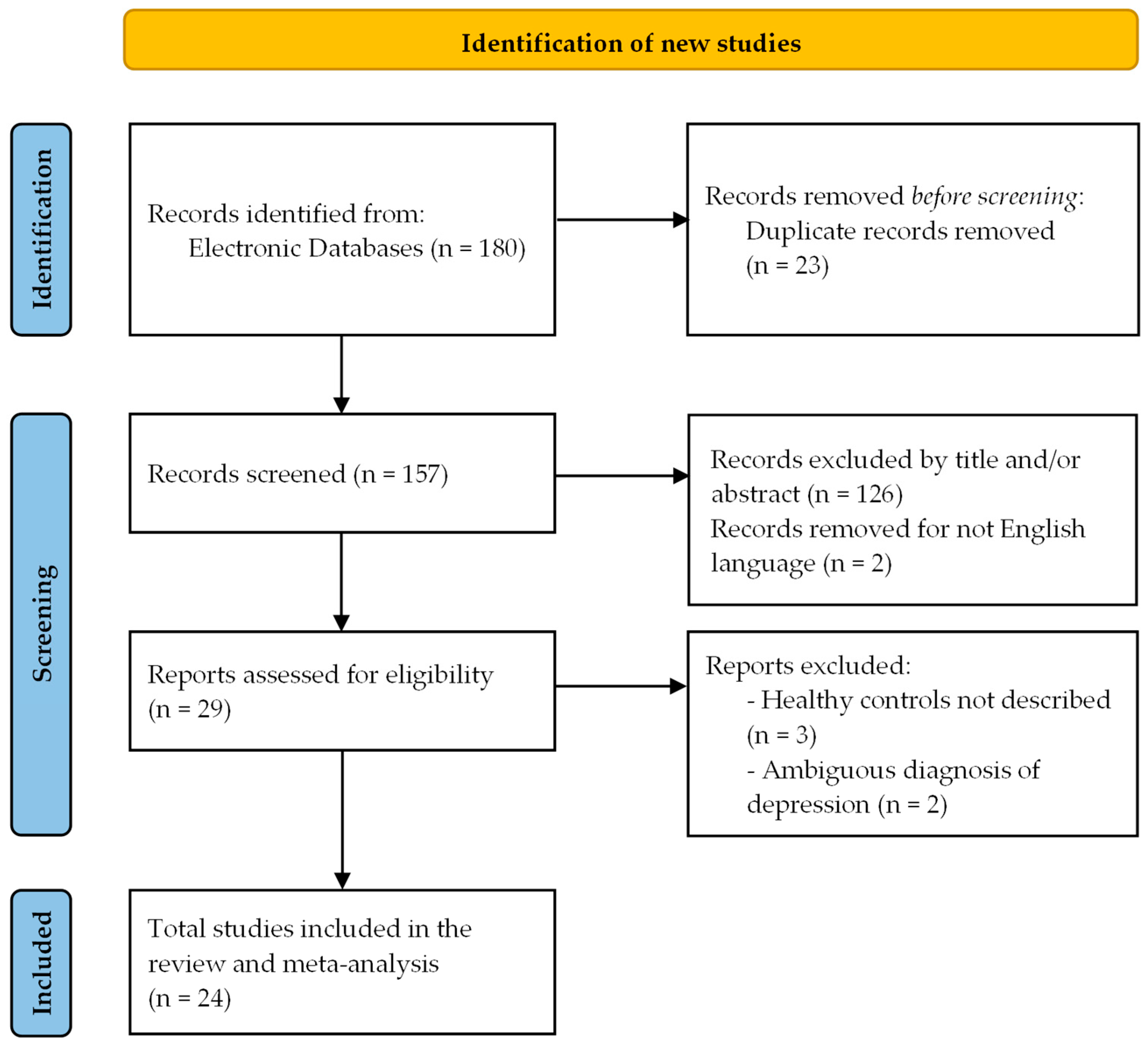 Ijms 26 09247 g001 Ijms 26 09247 g001