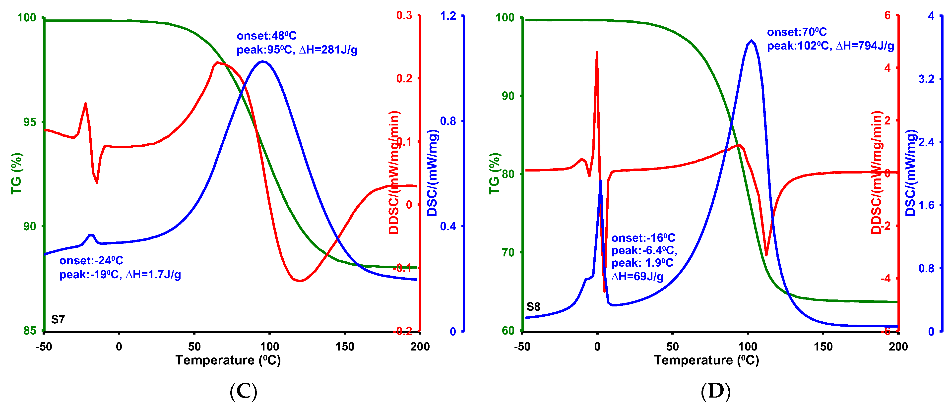Ijms 26 09255 g009b Ijms 26 09255 g009b