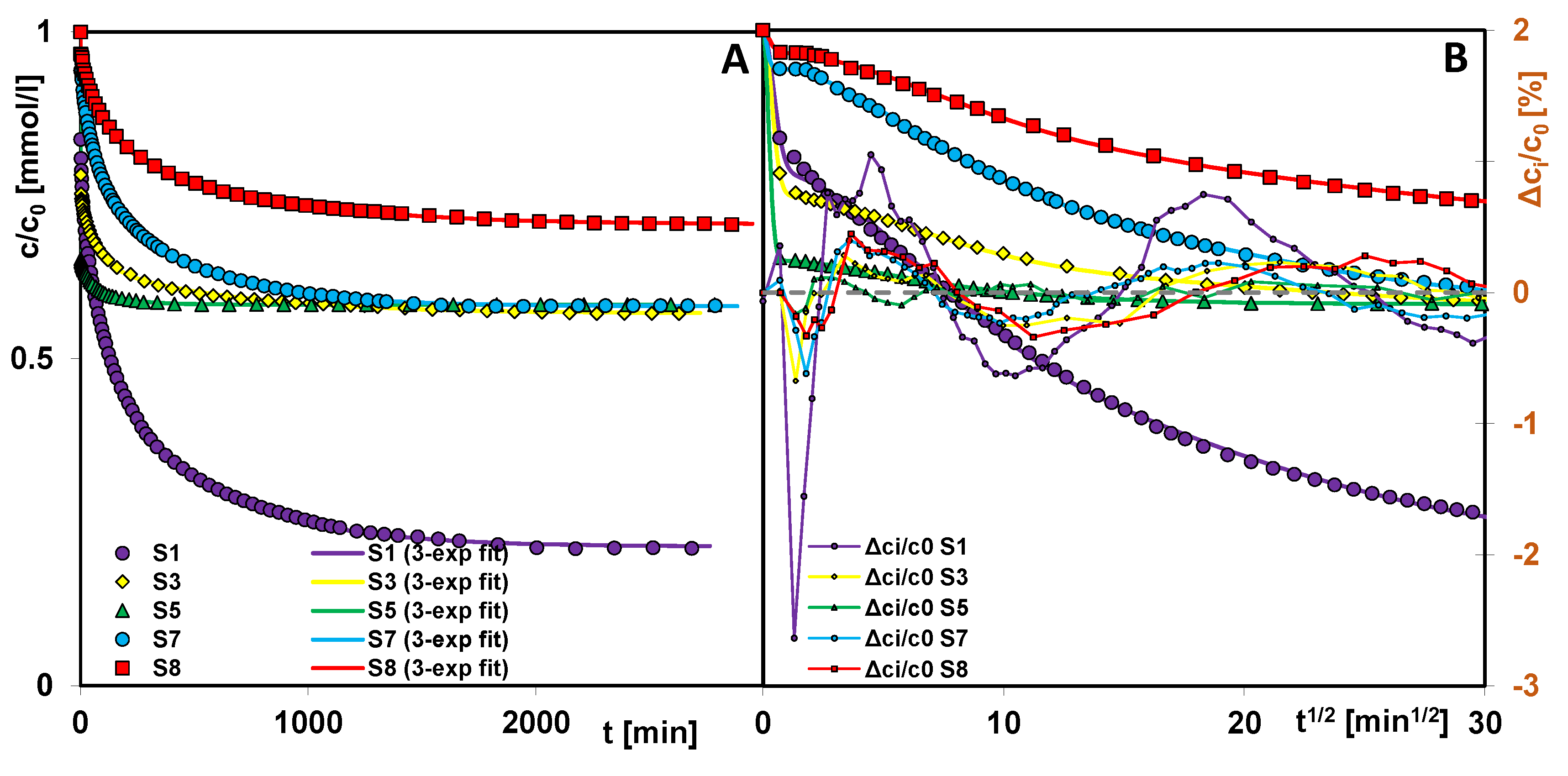 Ijms 26 09255 g011a Ijms 26 09255 g011a