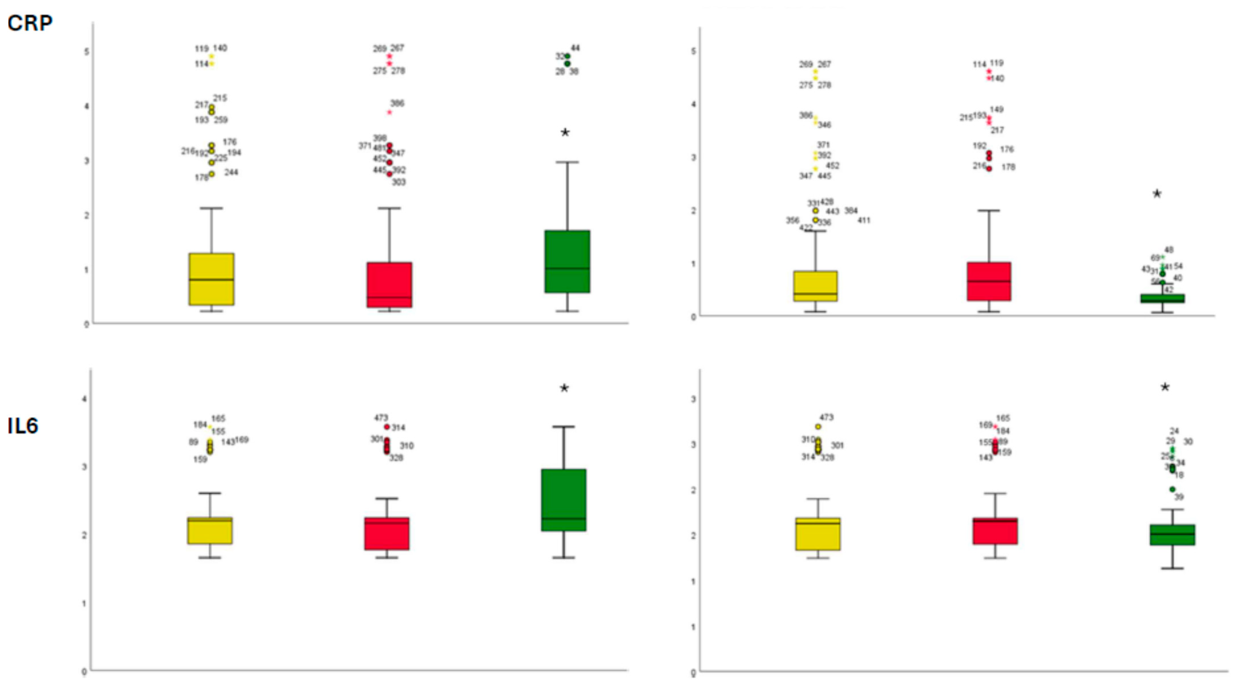 Ijms 26 09285 g002a Ijms 26 09285 g002a