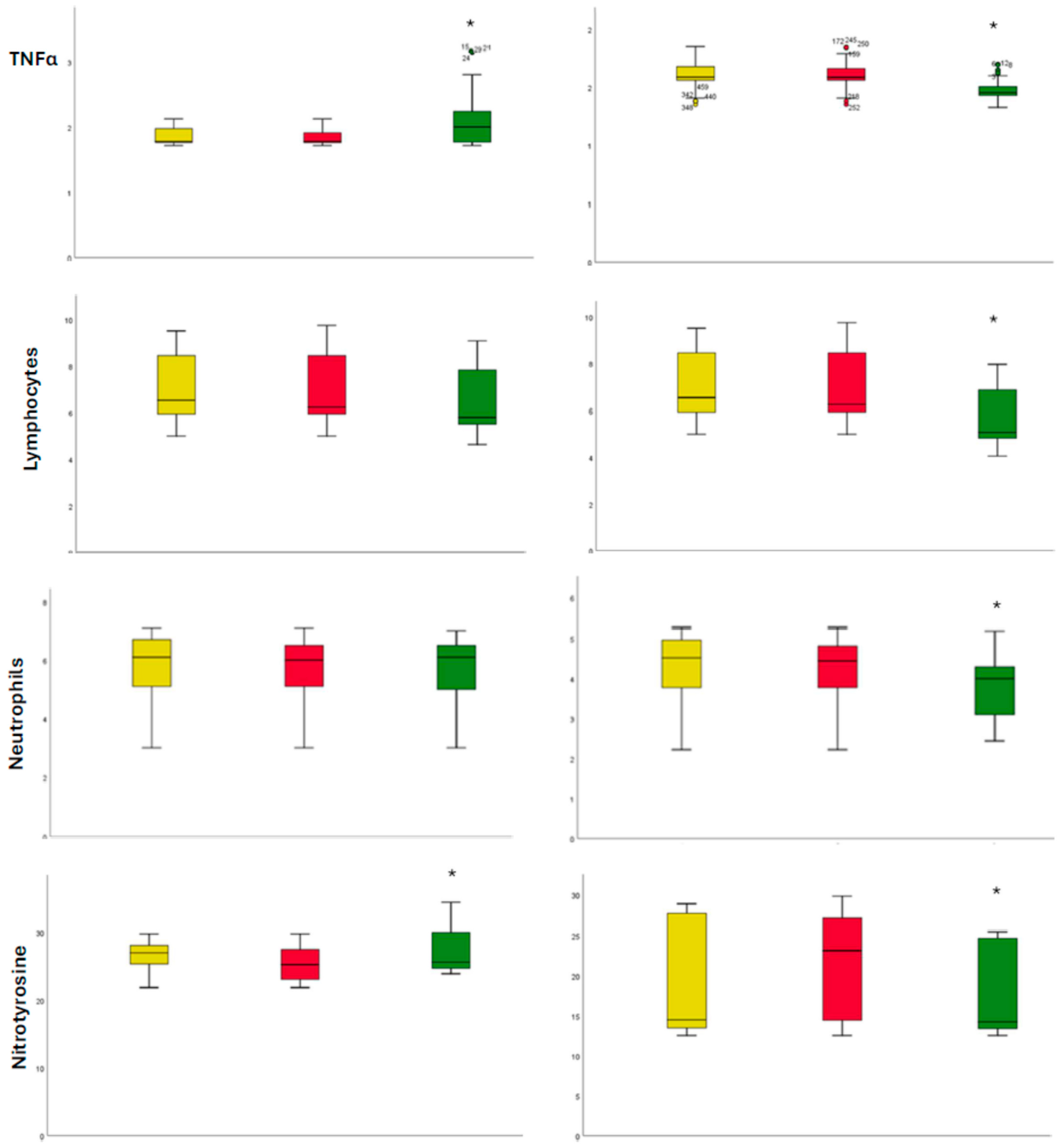 Ijms 26 09285 g002b Ijms 26 09285 g002b