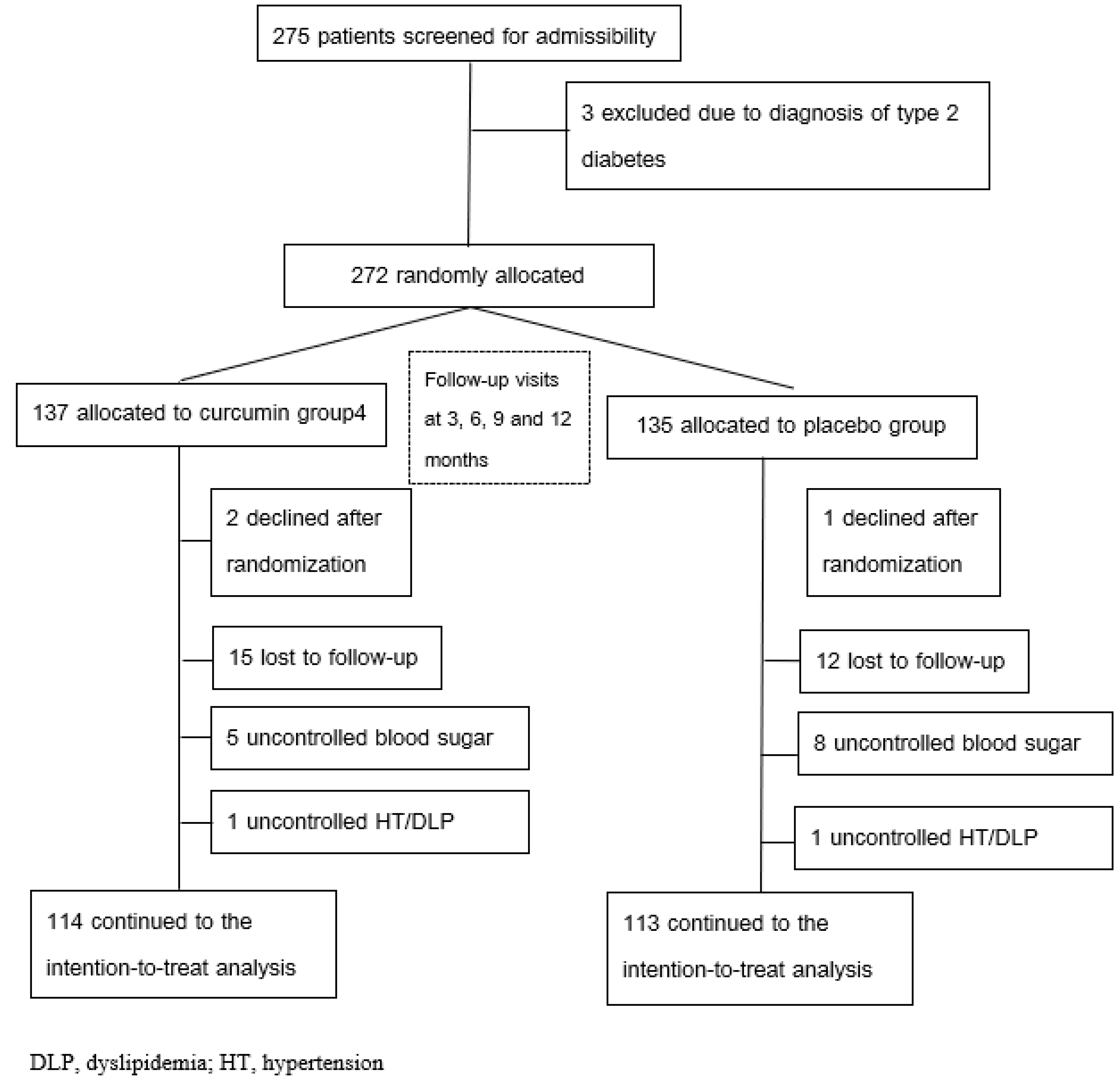 Ijms 26 09286 g001 Ijms 26 09286 g001