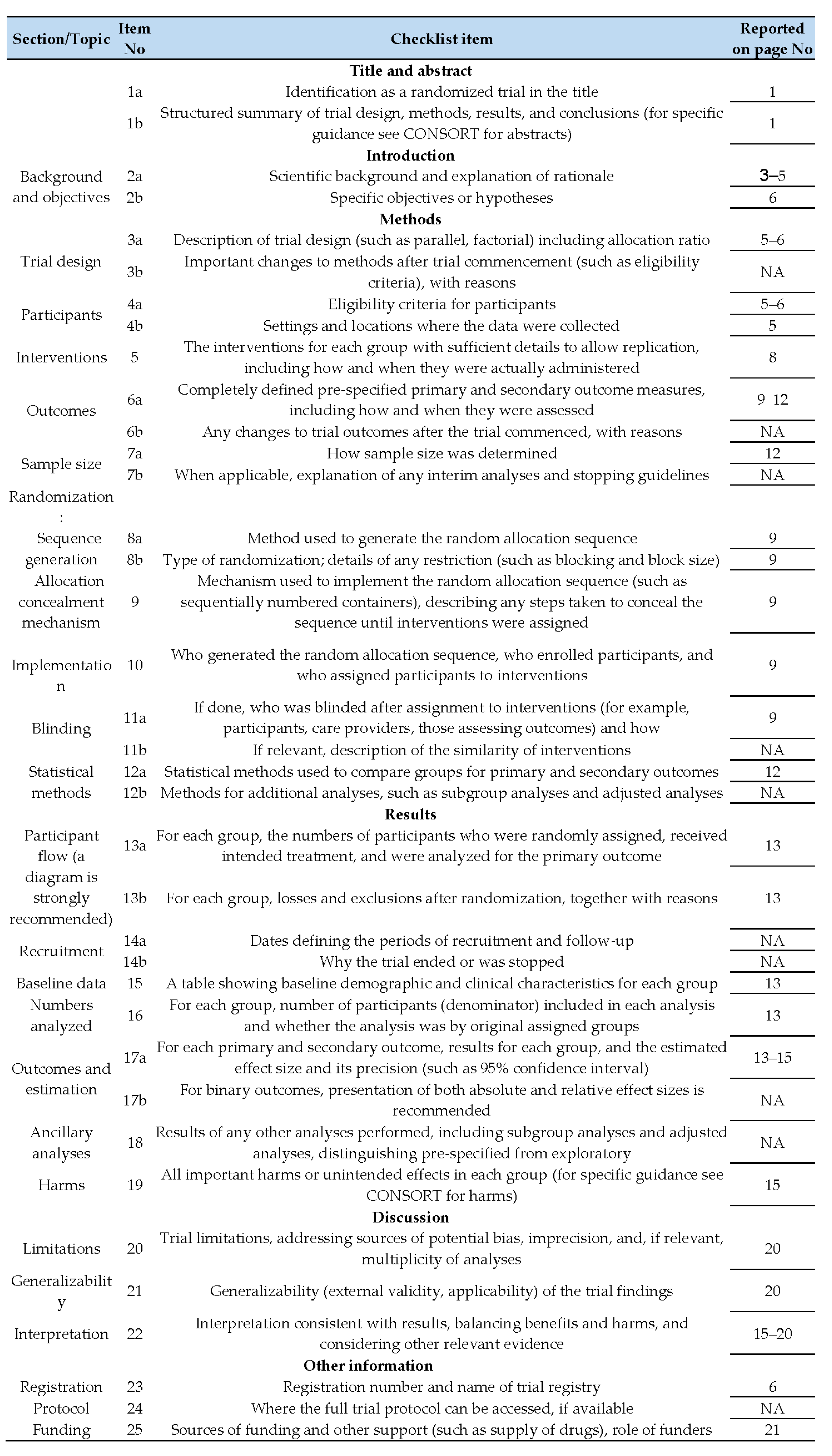 Ijms 26 09286 g003 Ijms 26 09286 g003