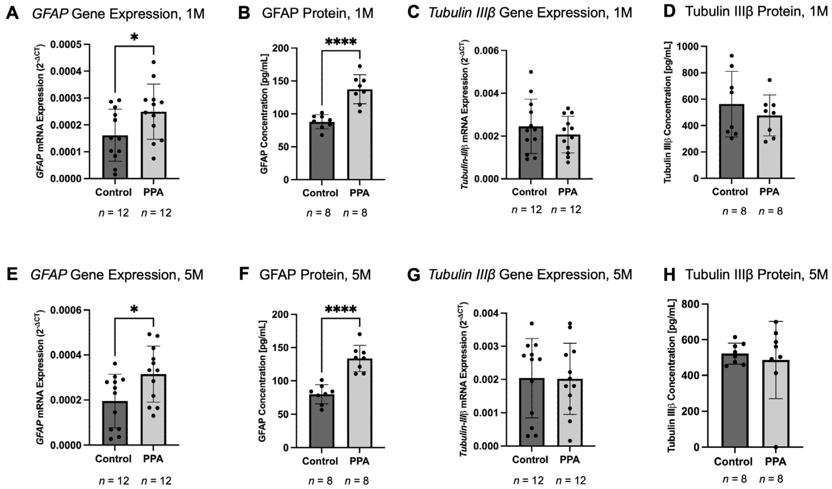 Ijms 26 09295 g002 Ijms 26 09295 g002