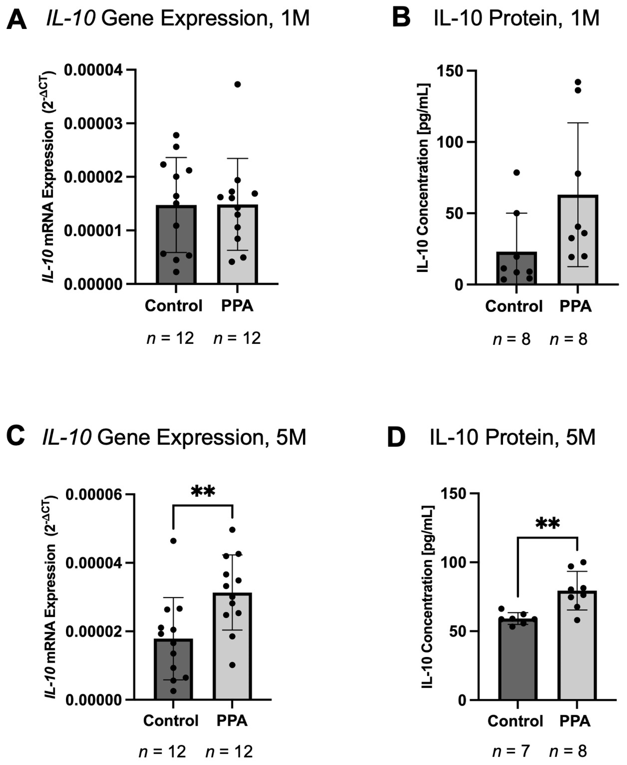 Ijms 26 09295 g004 Ijms 26 09295 g004