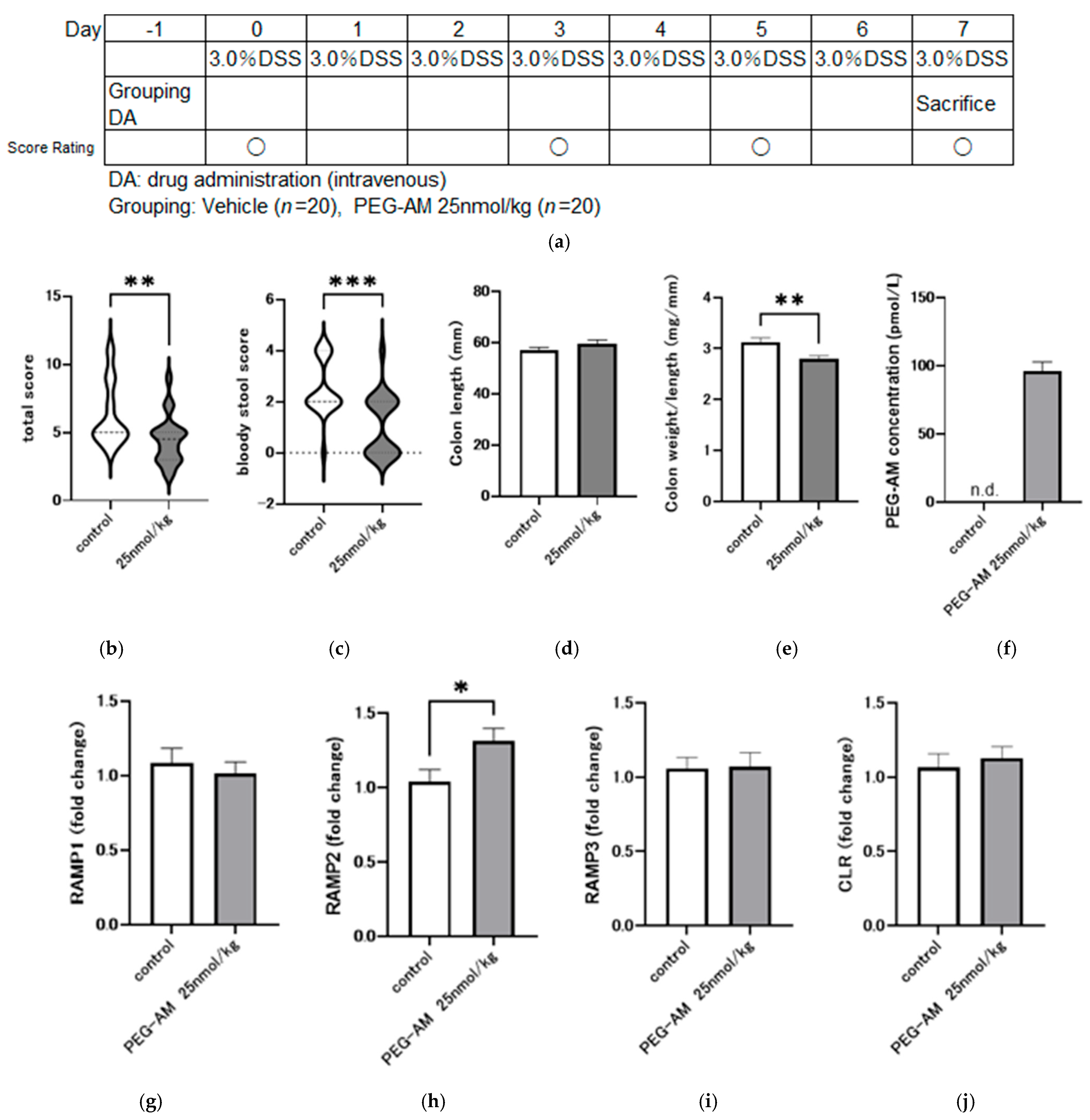 Ijms 26 09373 g005 Ijms 26 09373 g005