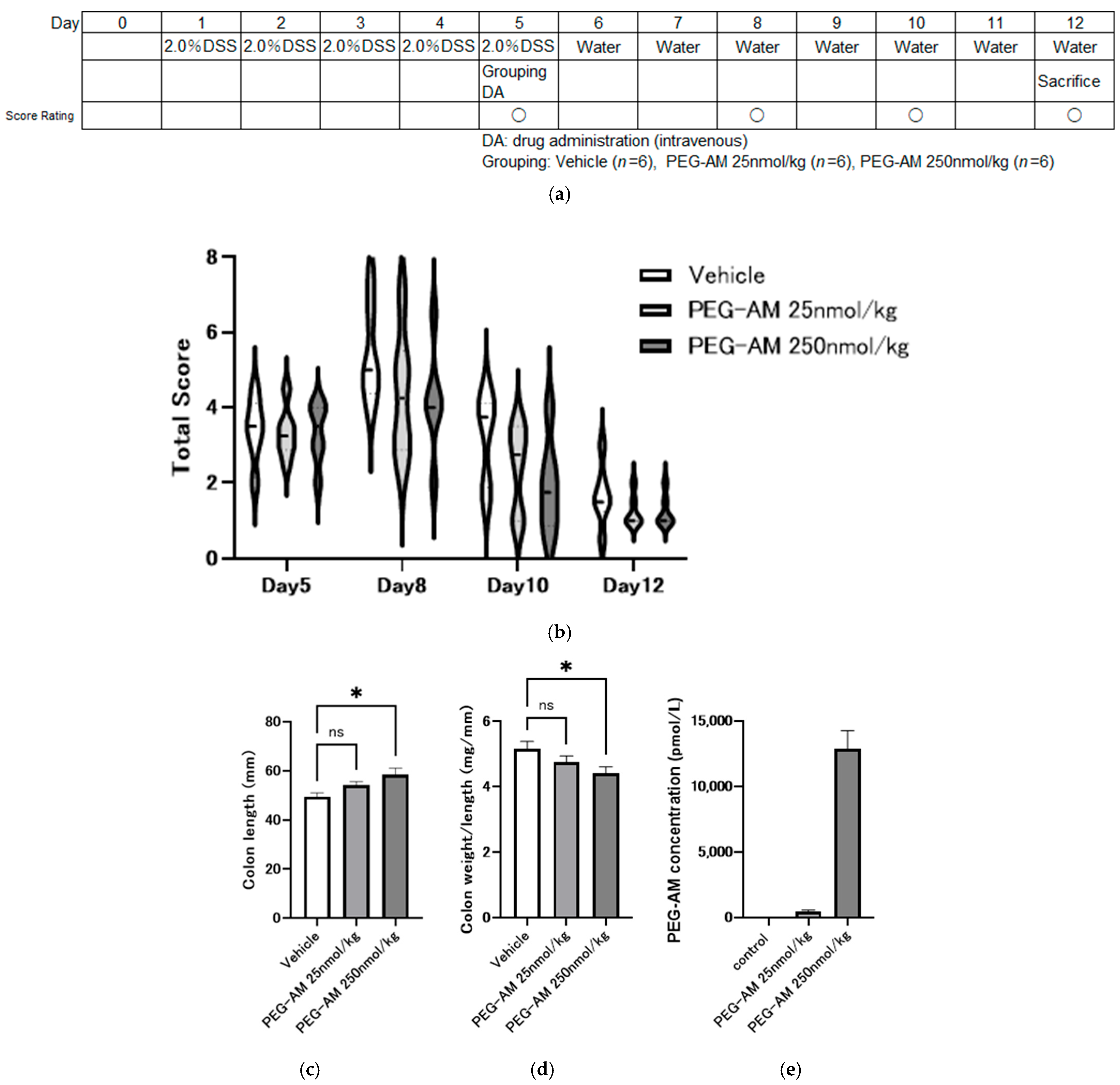 Ijms 26 09373 g006a Ijms 26 09373 g006a