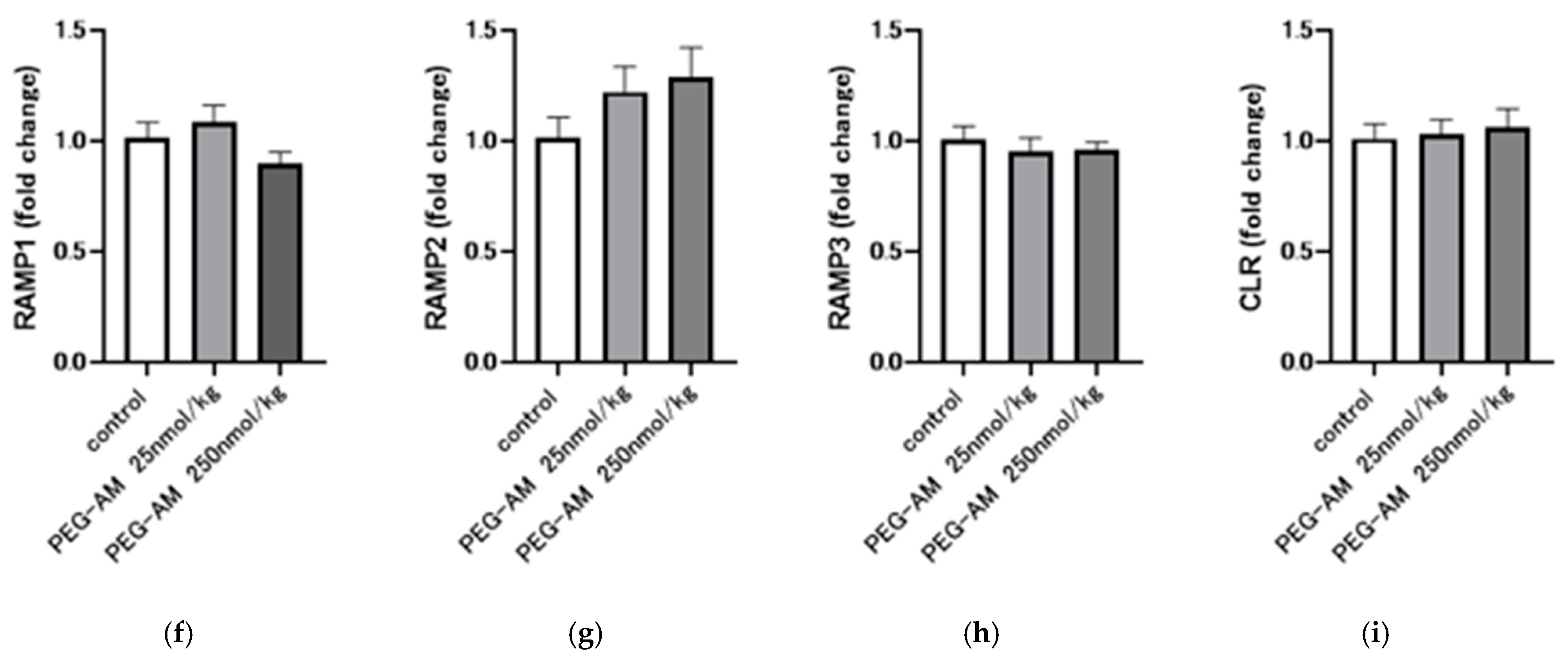 Ijms 26 09373 g006b Ijms 26 09373 g006b
