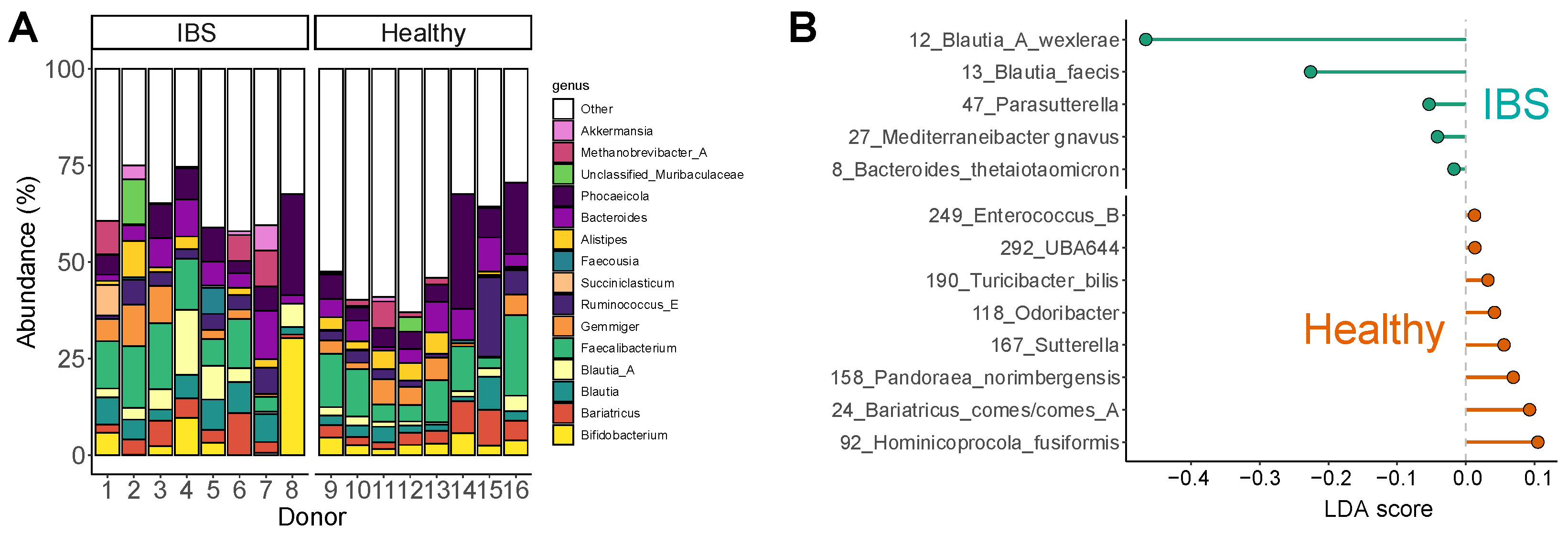 Ijms 26 09388 g001 Ijms 26 09388 g001