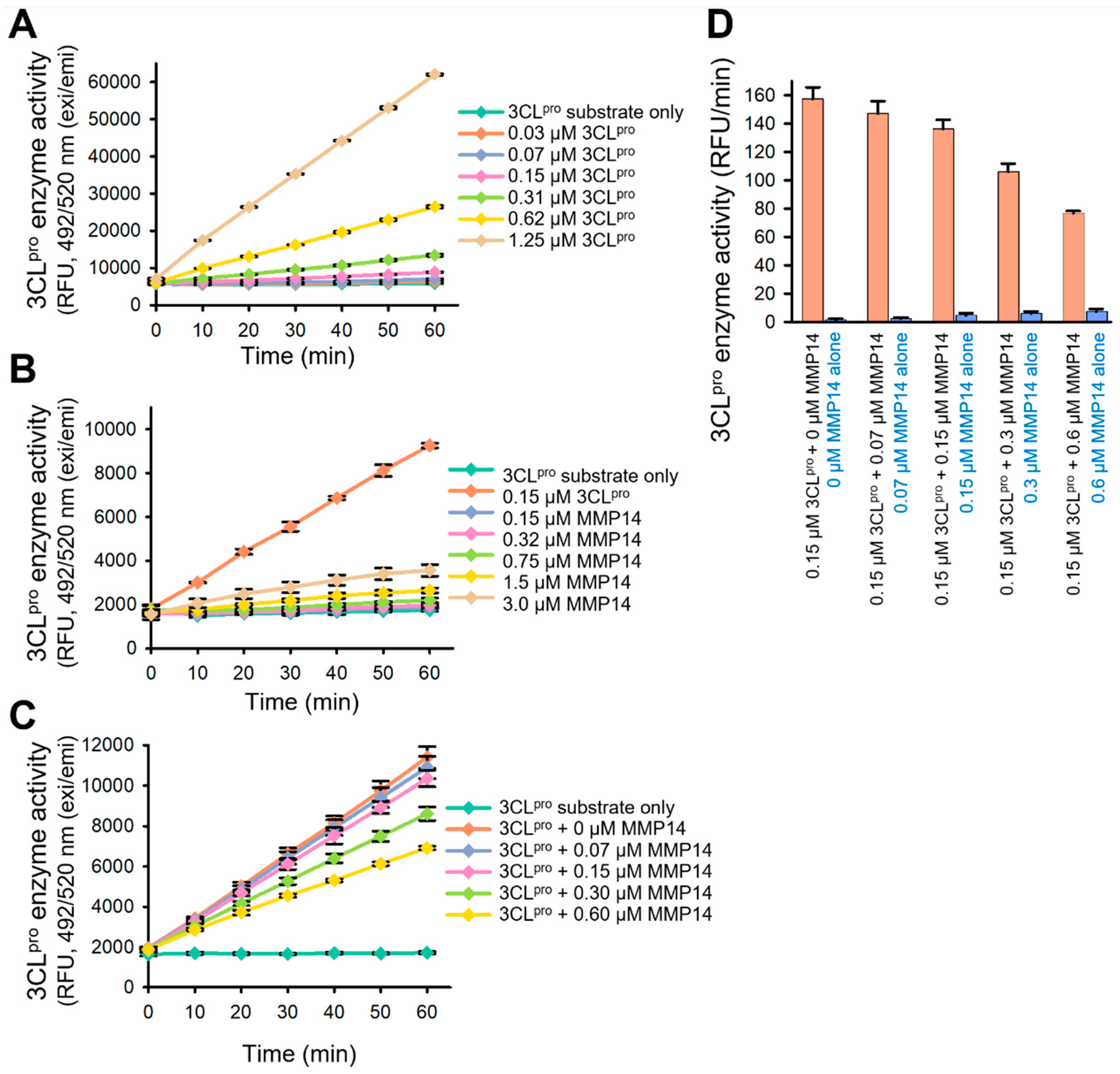 Ijms 26 09401 g006 Ijms 26 09401 g006