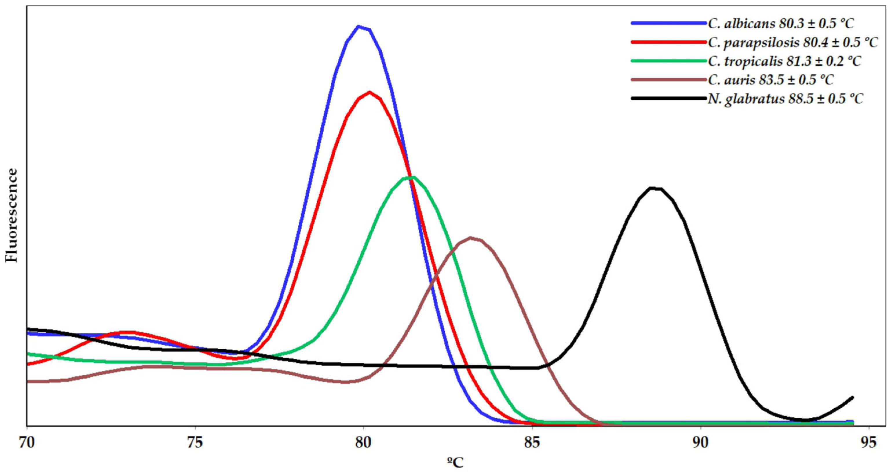 Ijms 26 09411 g002 Ijms 26 09411 g002