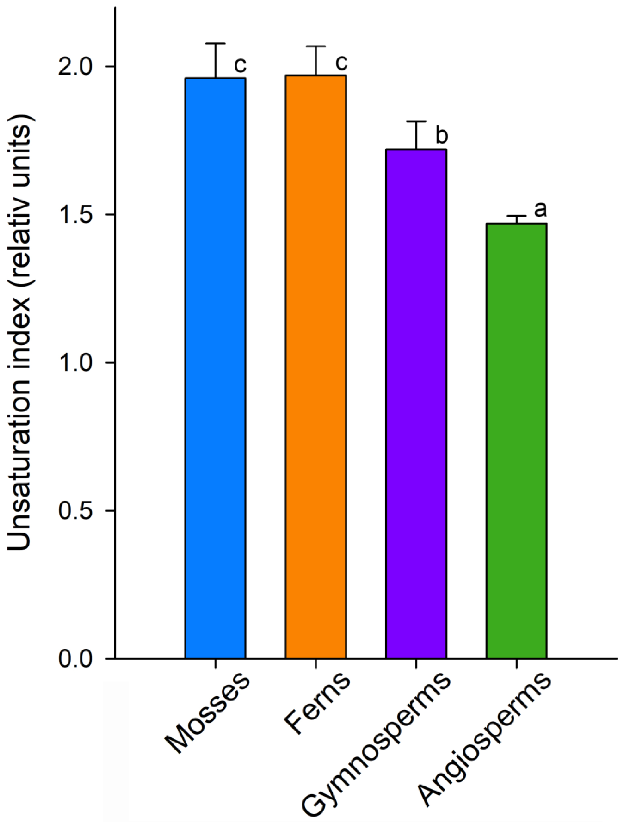Ijms 26 09424 g004 Ijms 26 09424 g004